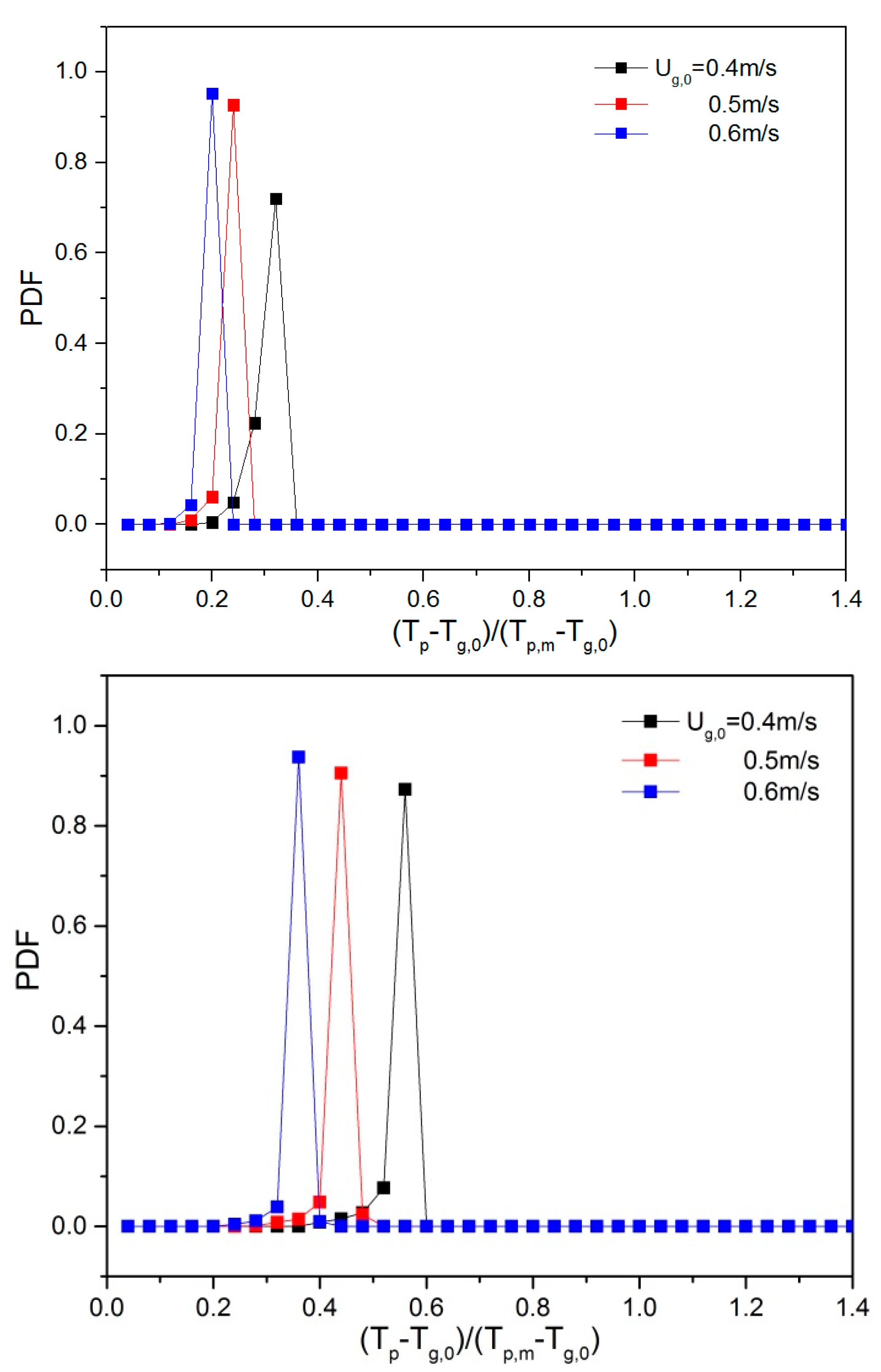 Processes 08 00463 g009a Processes 08 00463 g009a