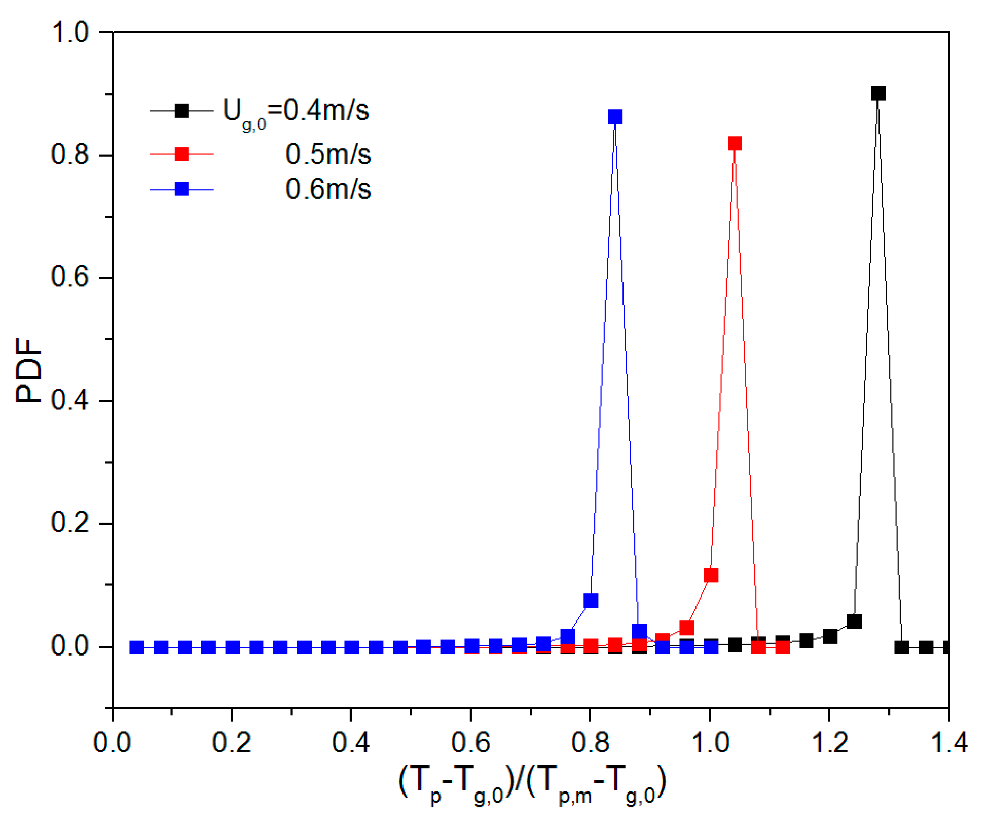 Processes 08 00463 g009b Processes 08 00463 g009b