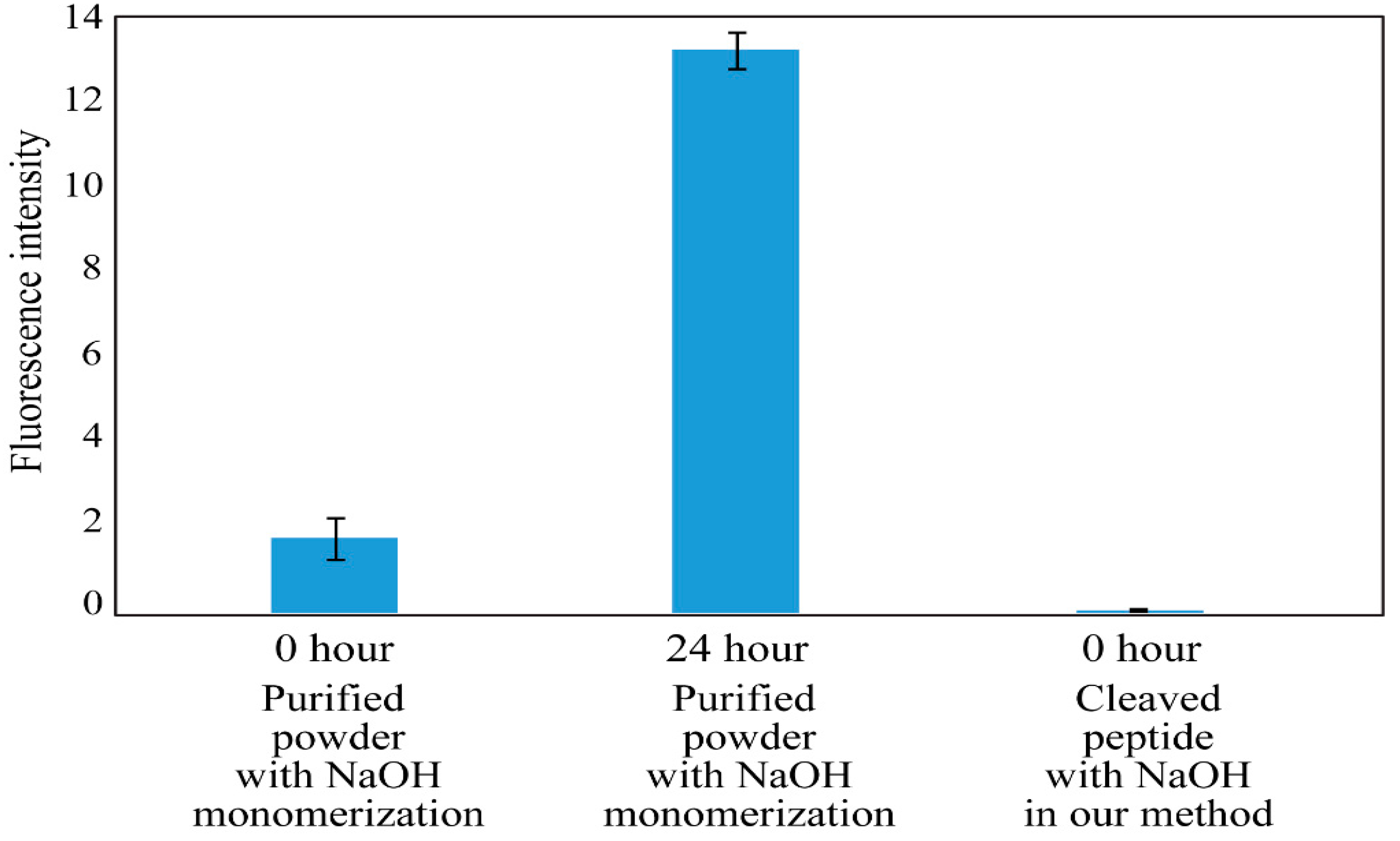 Processes 08 00464 g004