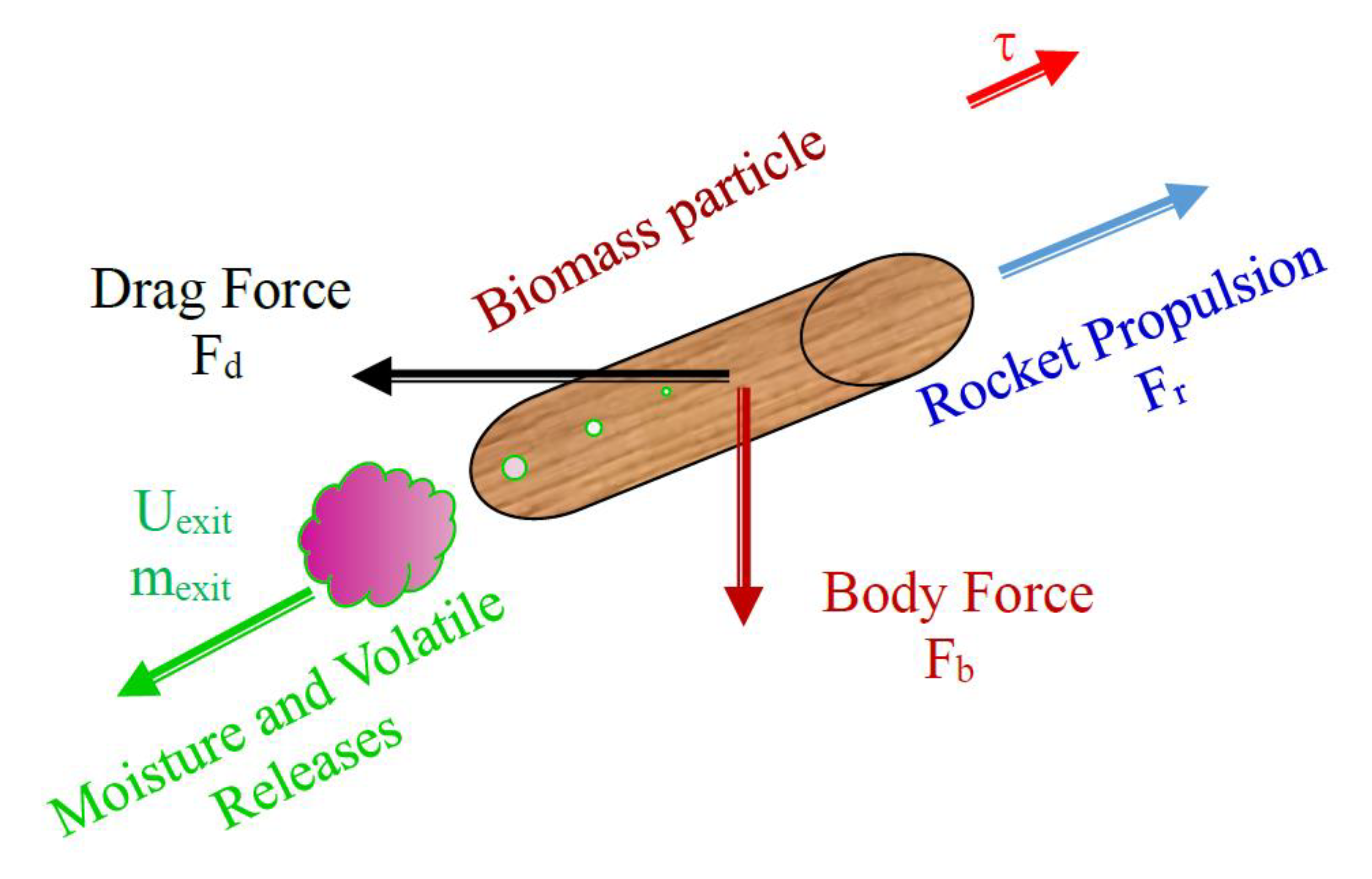 Processes 08 00465 g001