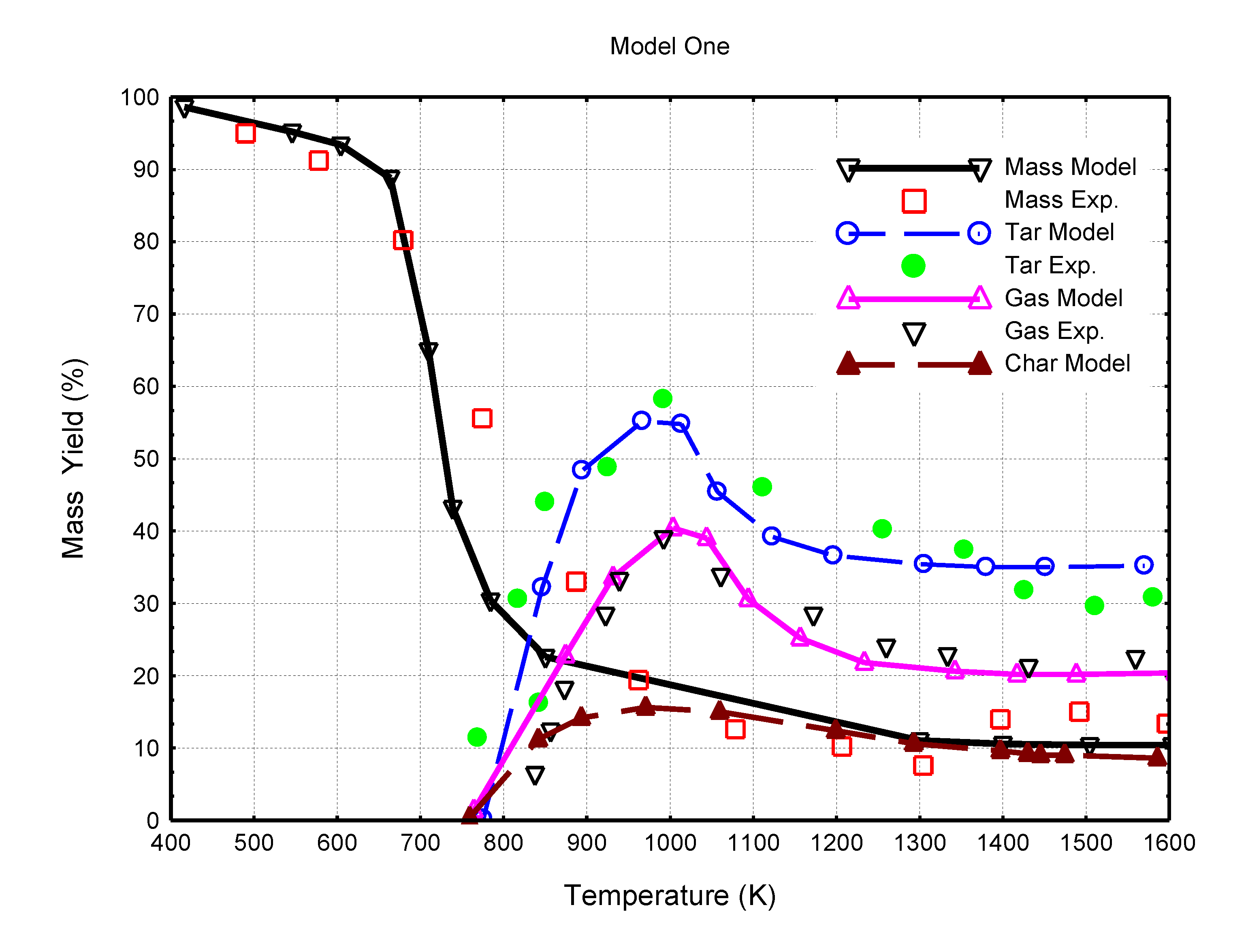 Processes 08 00465 g003