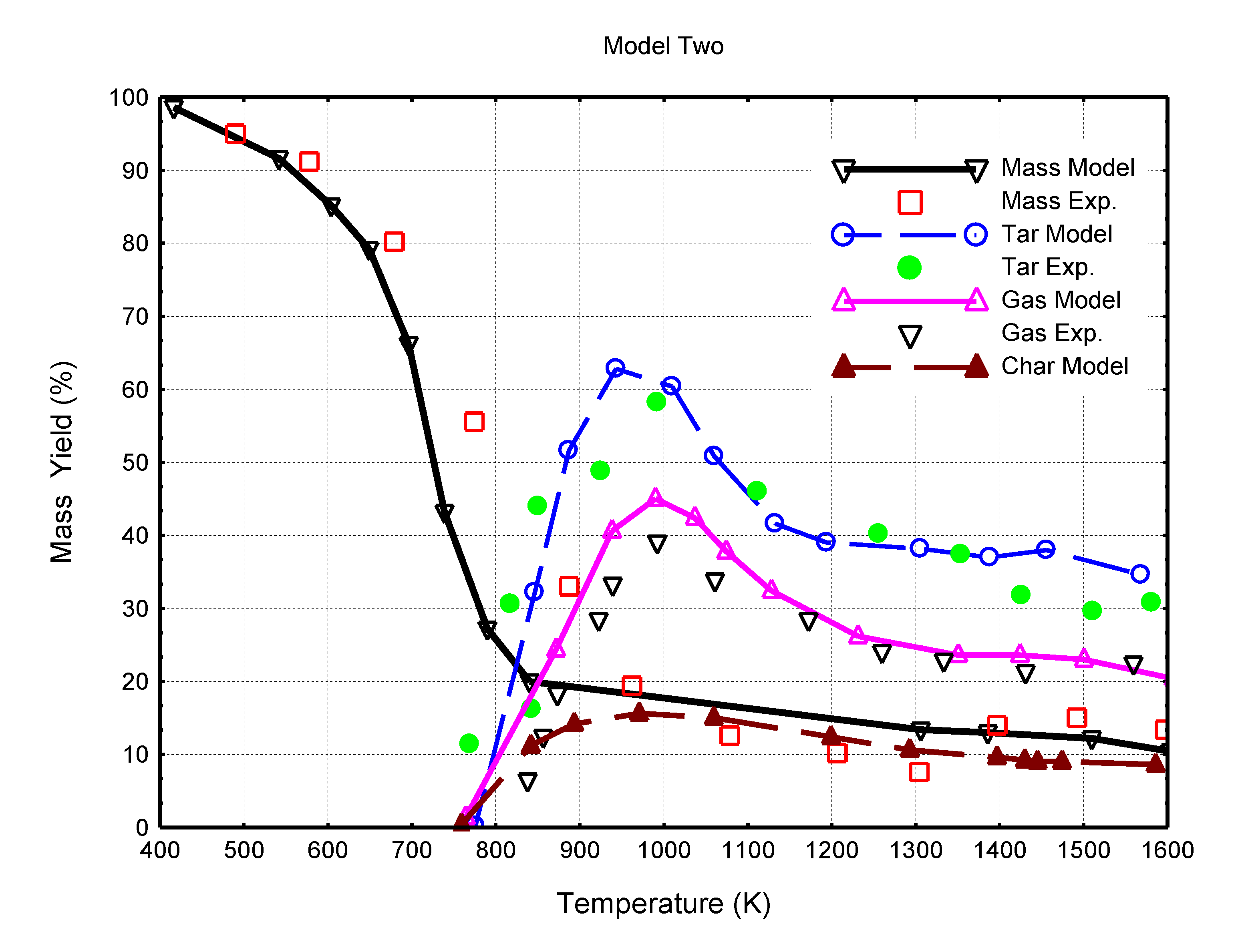 Processes 08 00465 g004
