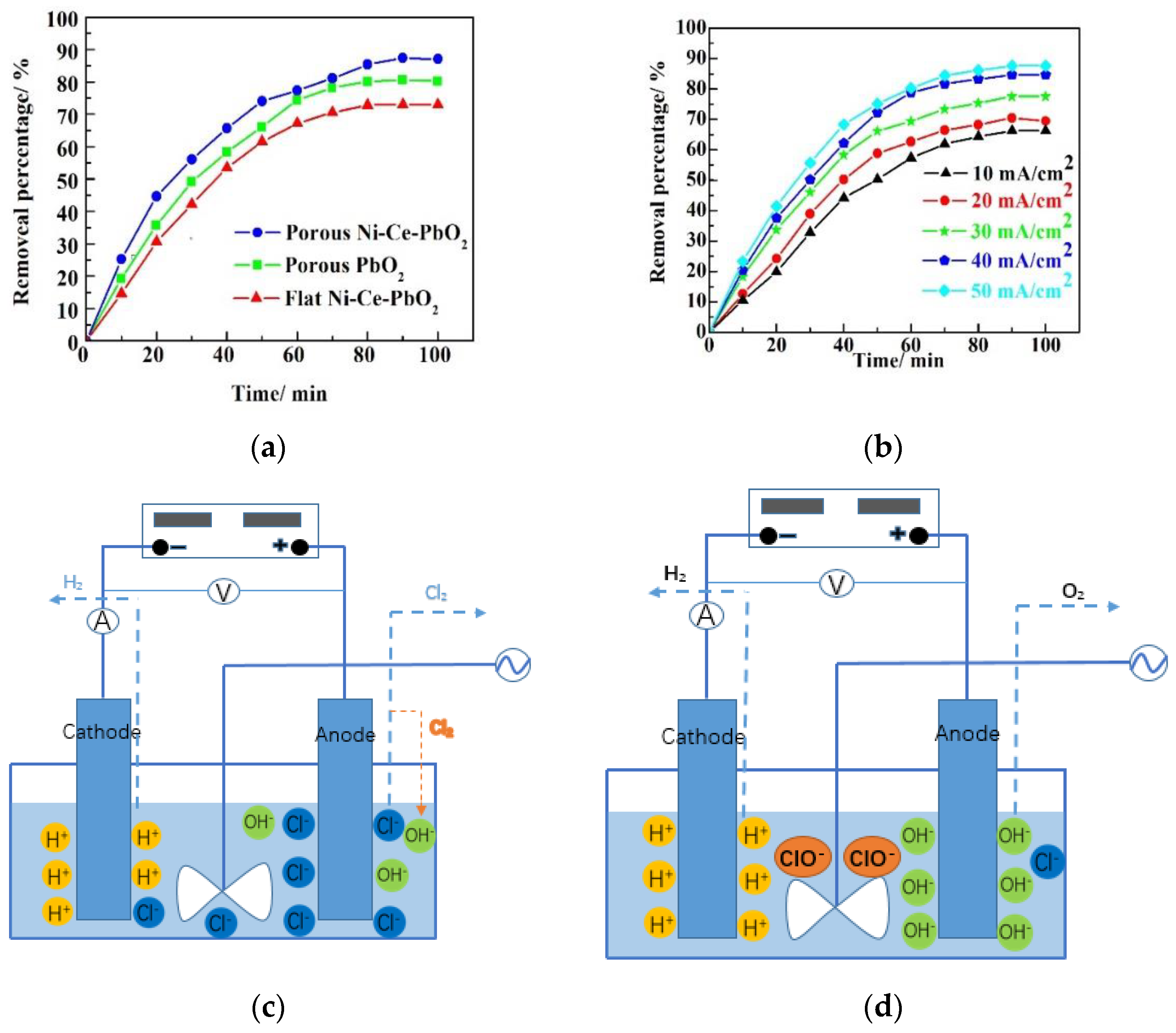 Processes 08 00466 g004