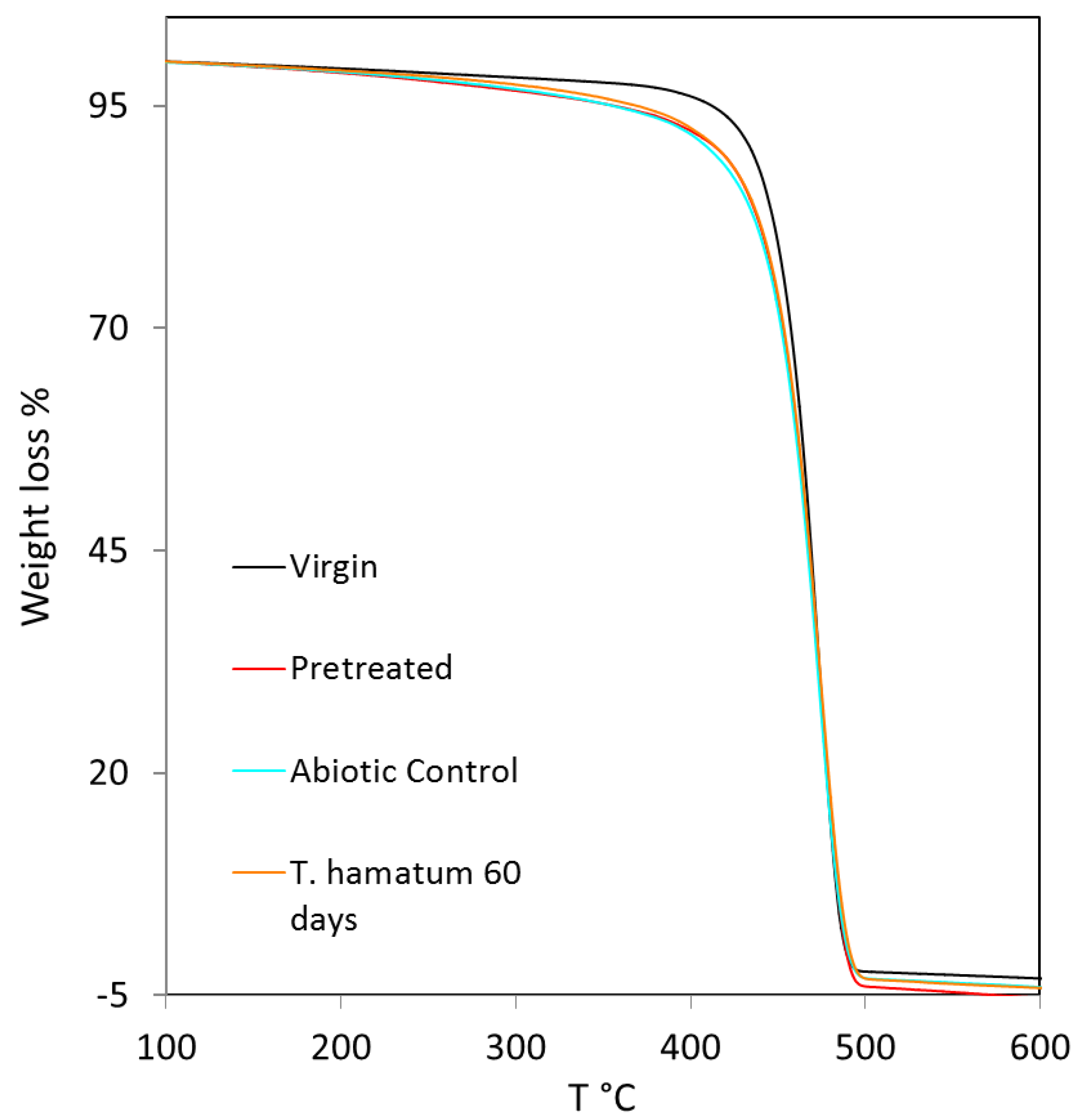 Processes 08 00467 g004