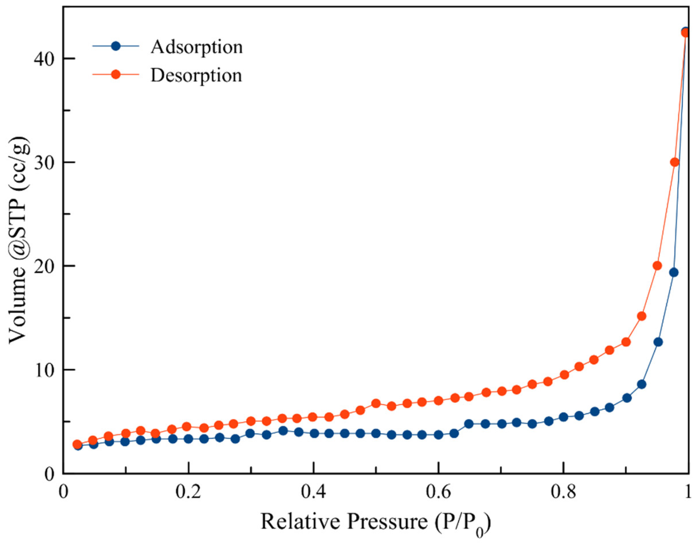Processes 08 00471 g002 Processes 08 00471 g002