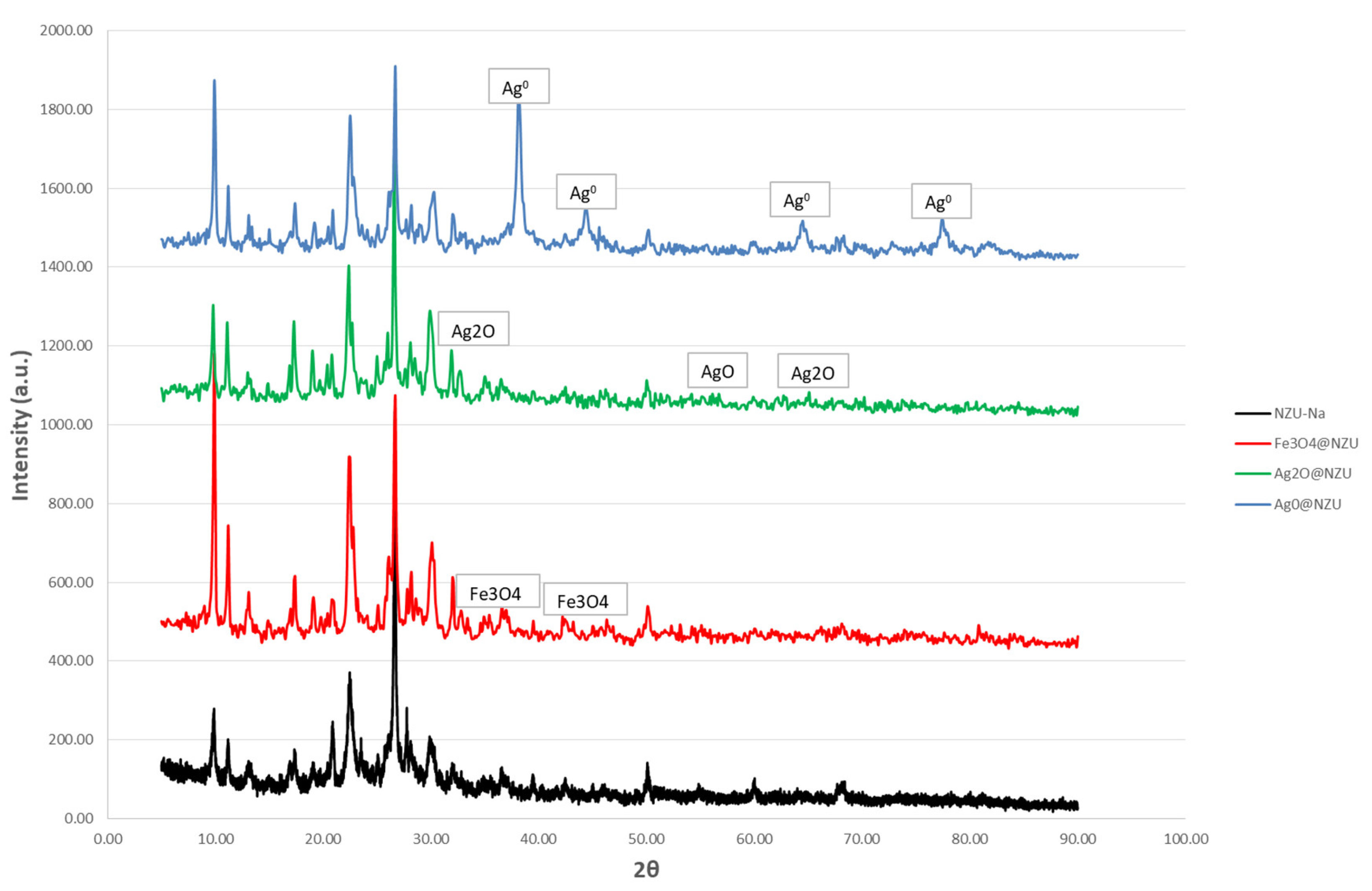 Processes 08 00471 g004 Processes 08 00471 g004