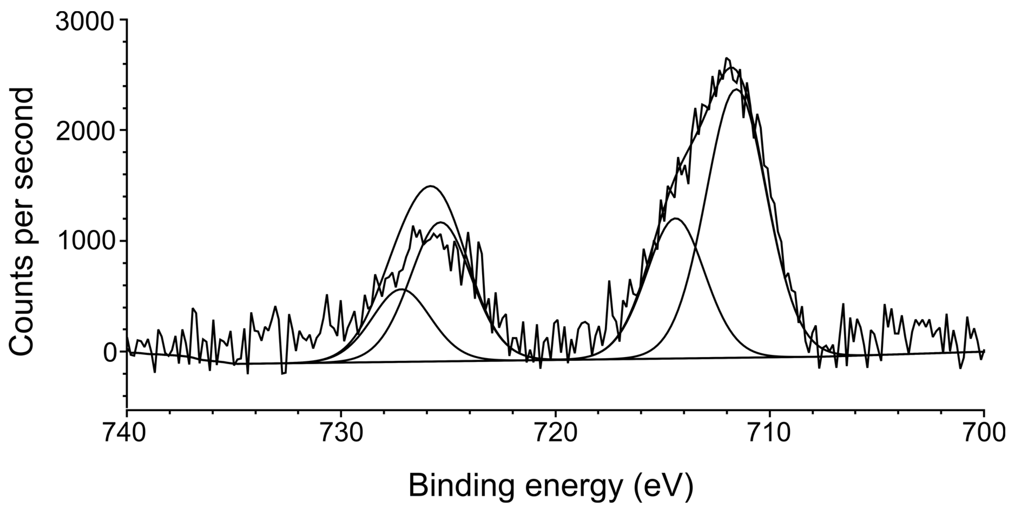 Processes 08 00471 g005 Processes 08 00471 g005