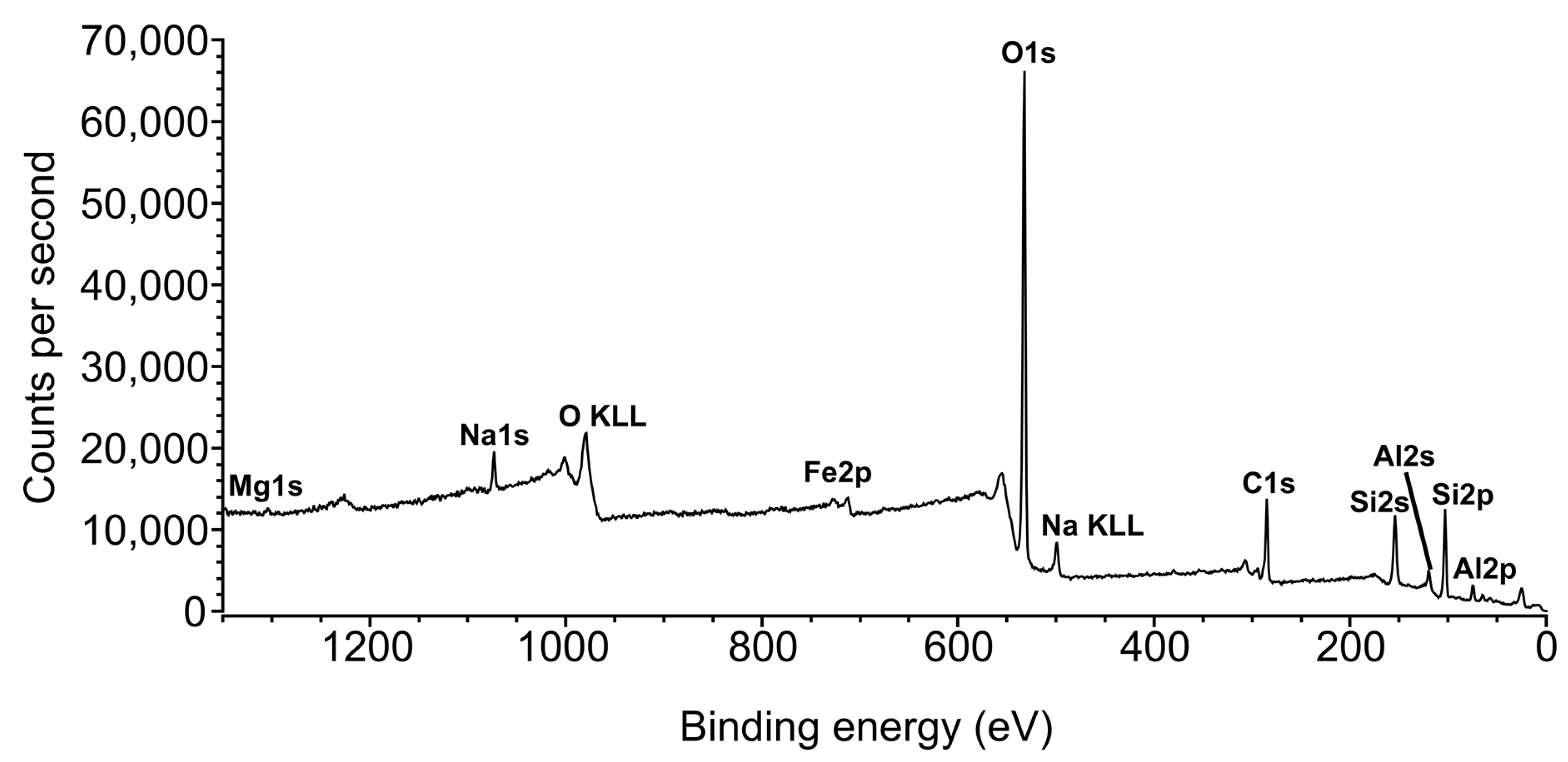 Processes 08 00471 g006 Processes 08 00471 g006