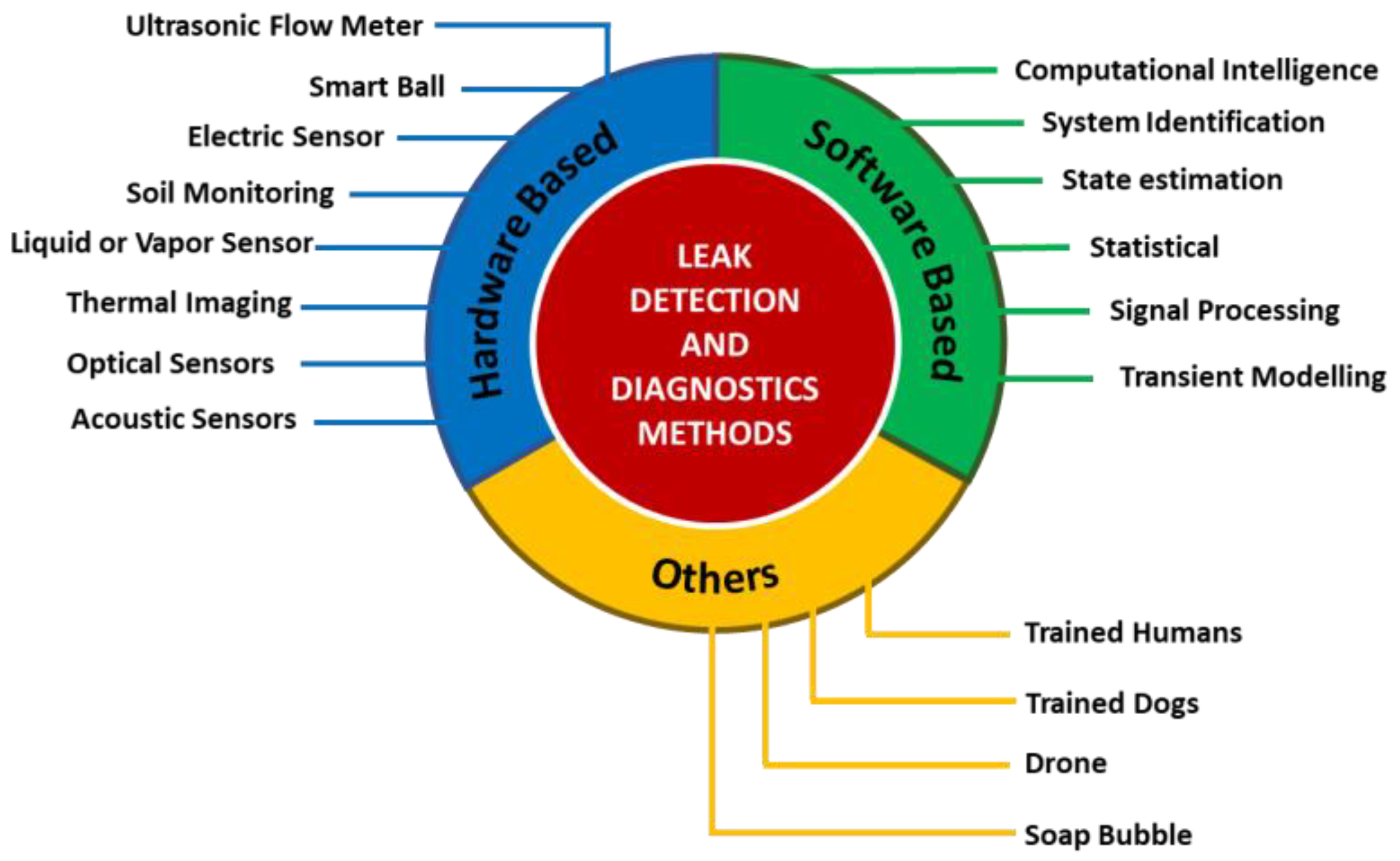 Processes 08 00474 g001