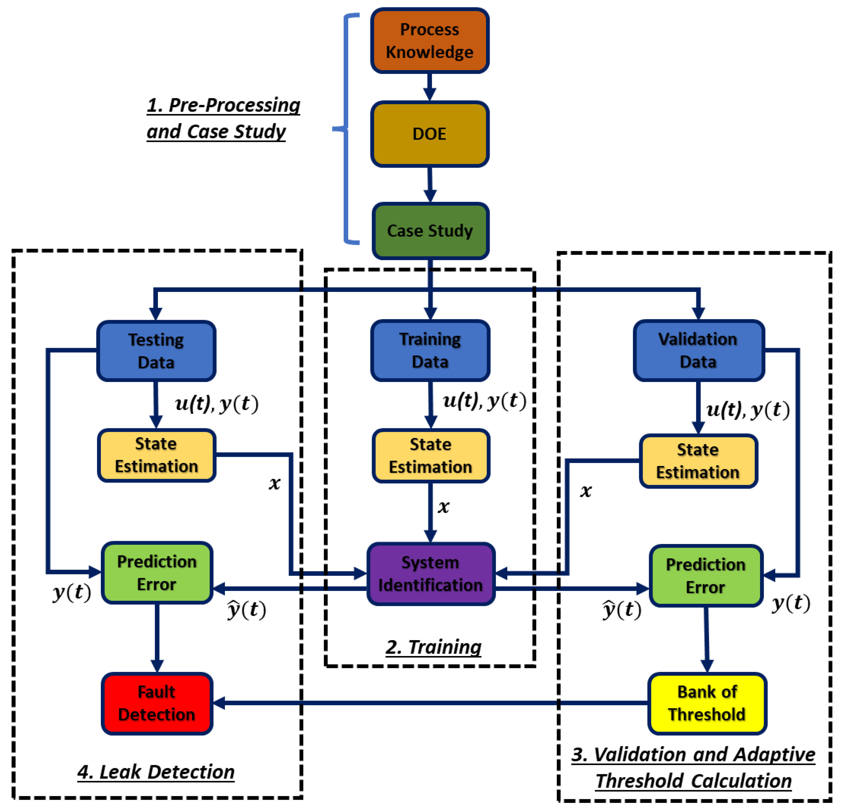 Processes 08 00474 g002