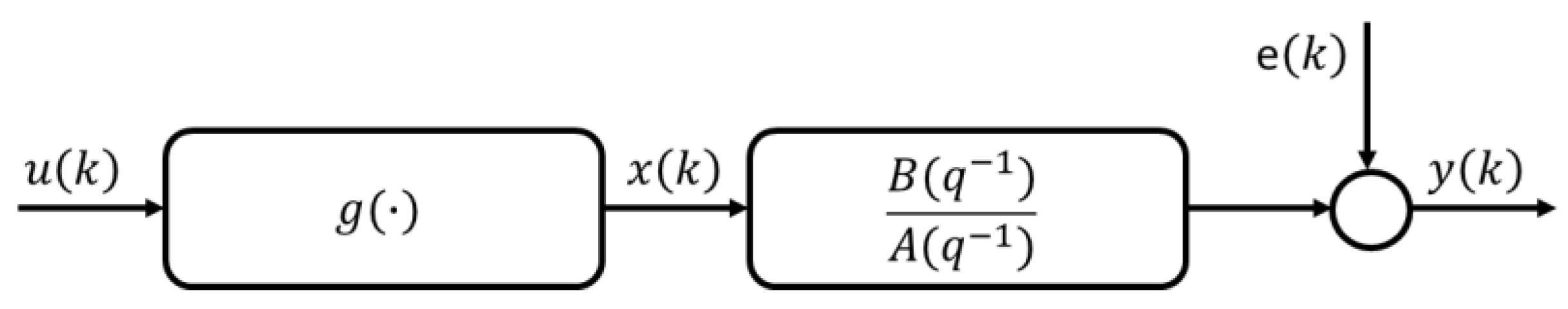 Processes 08 00474 g003