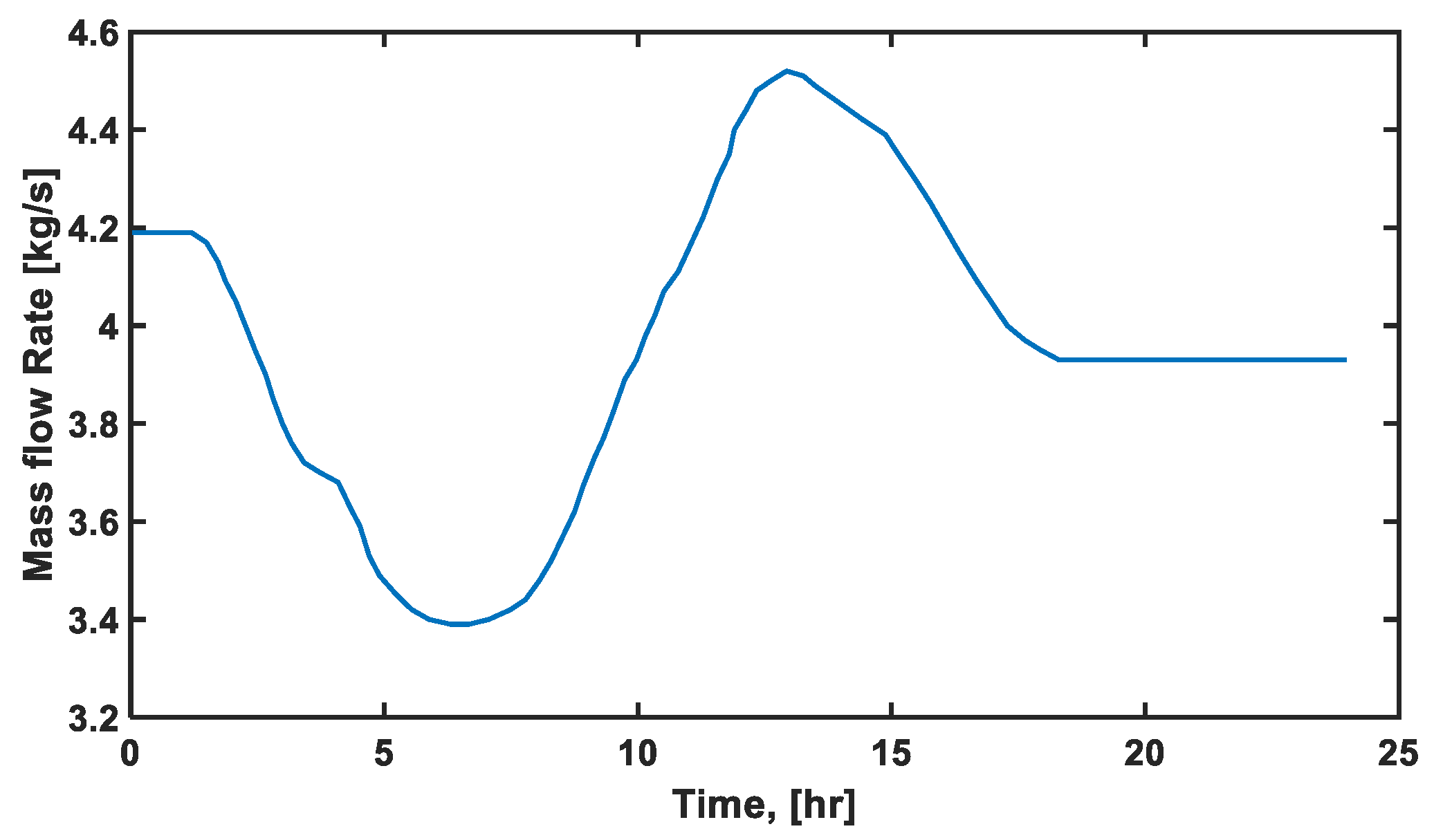 Processes 08 00474 g004