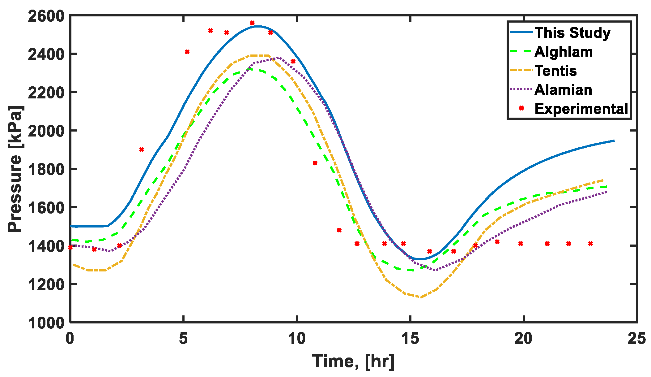 Processes 08 00474 g005