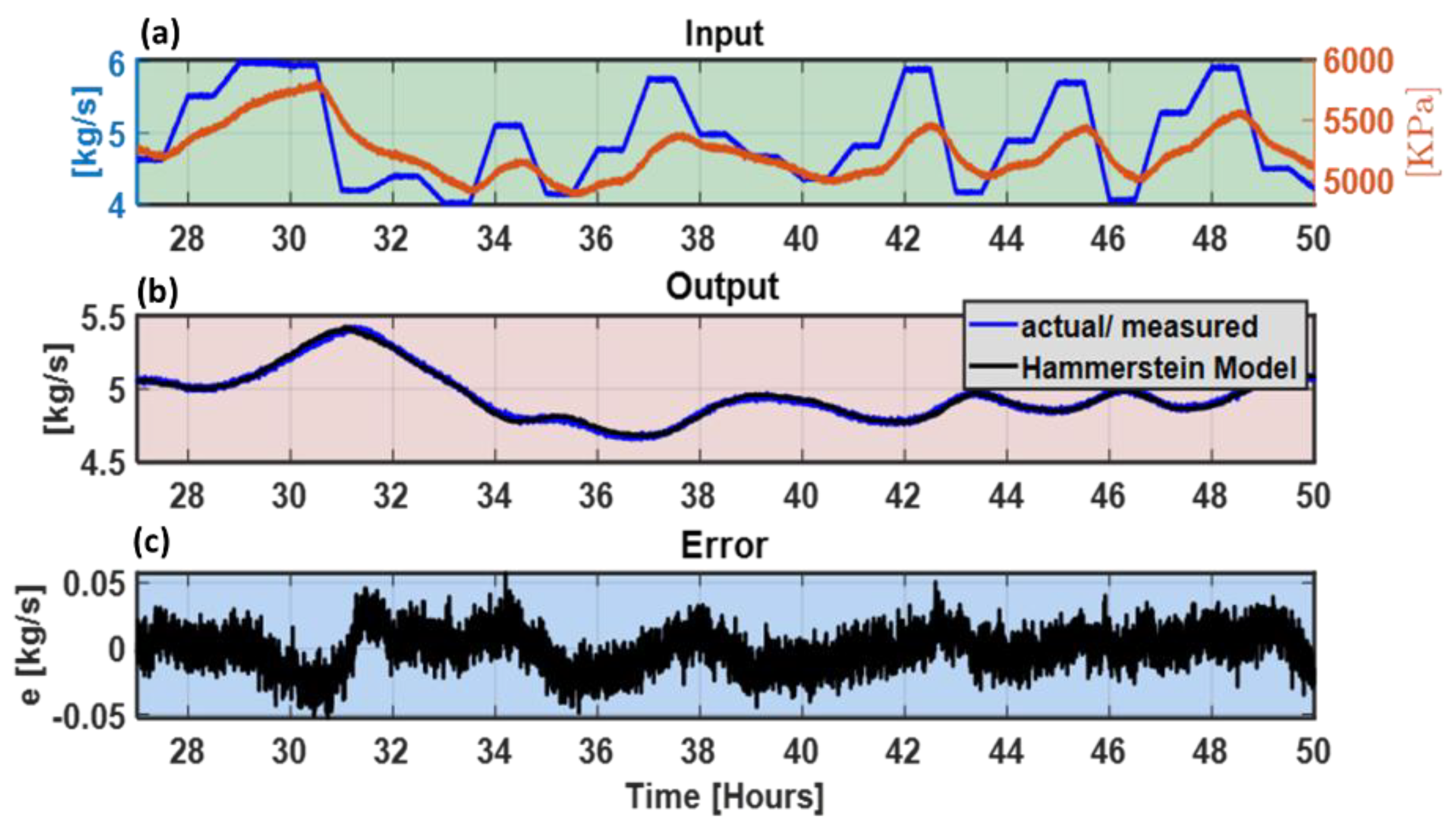 Processes 08 00474 g006