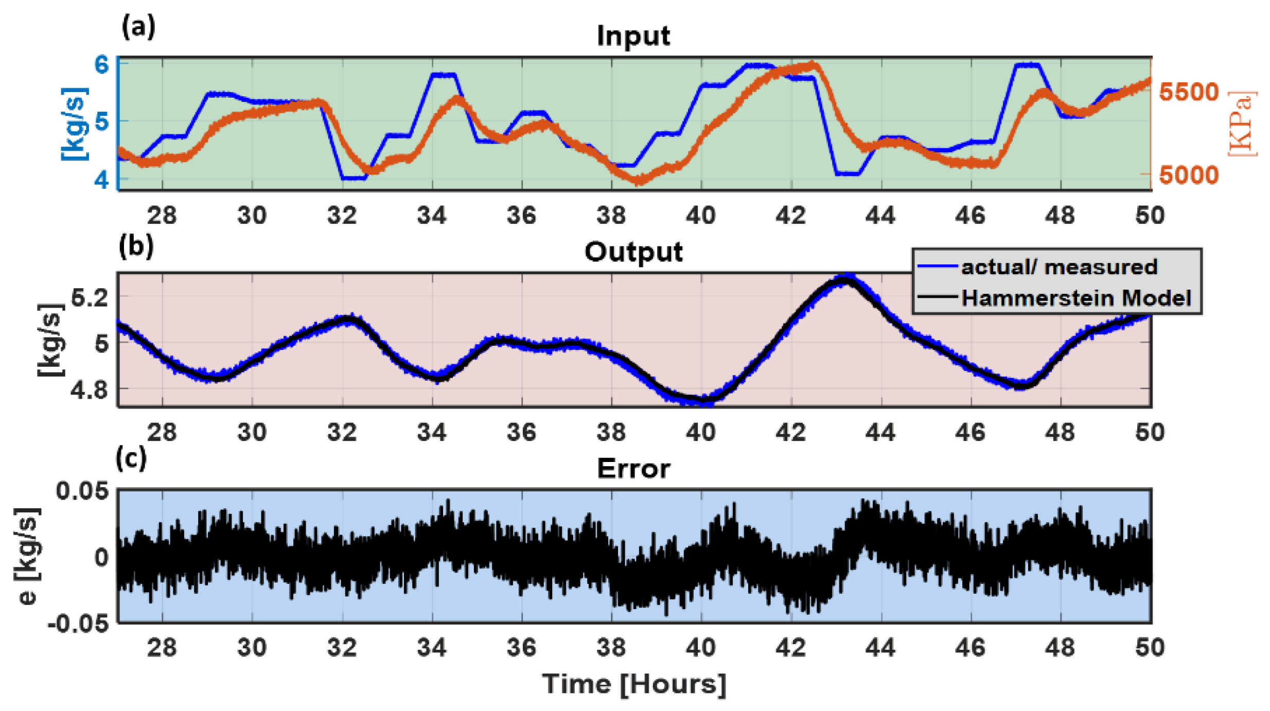 Processes 08 00474 g007