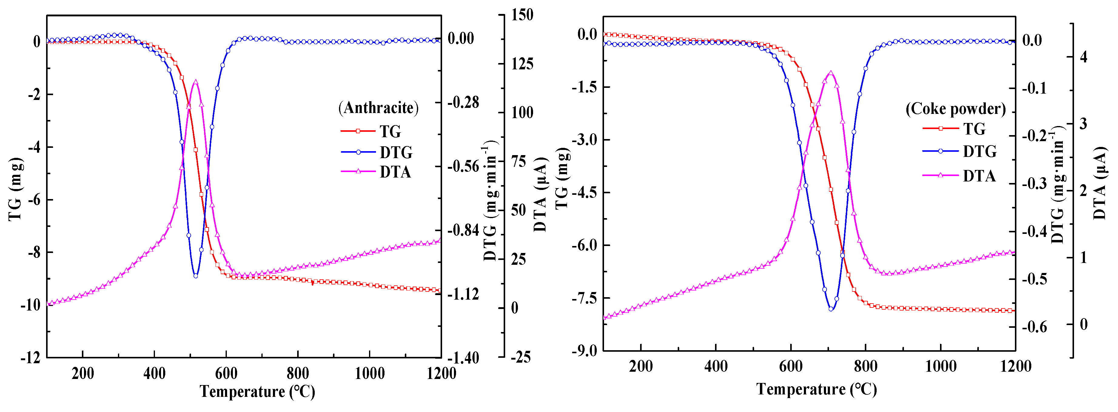 Processes 08 00475 g004