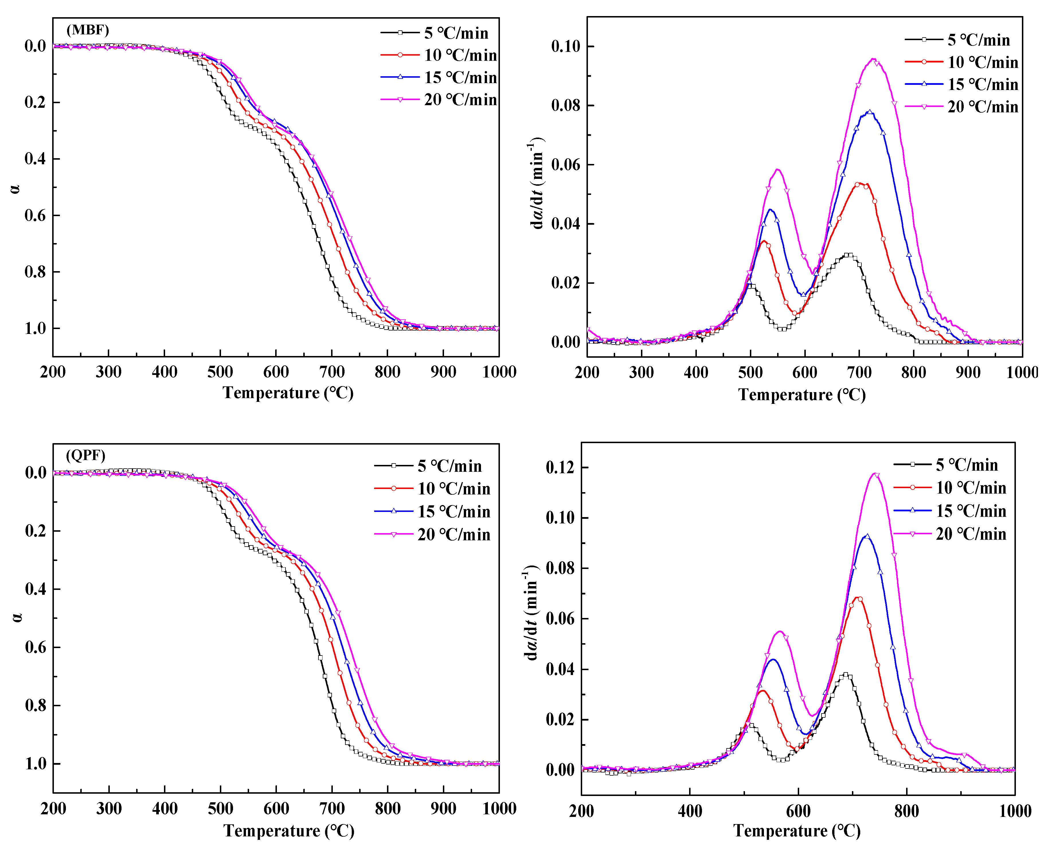 Processes 08 00475 g005