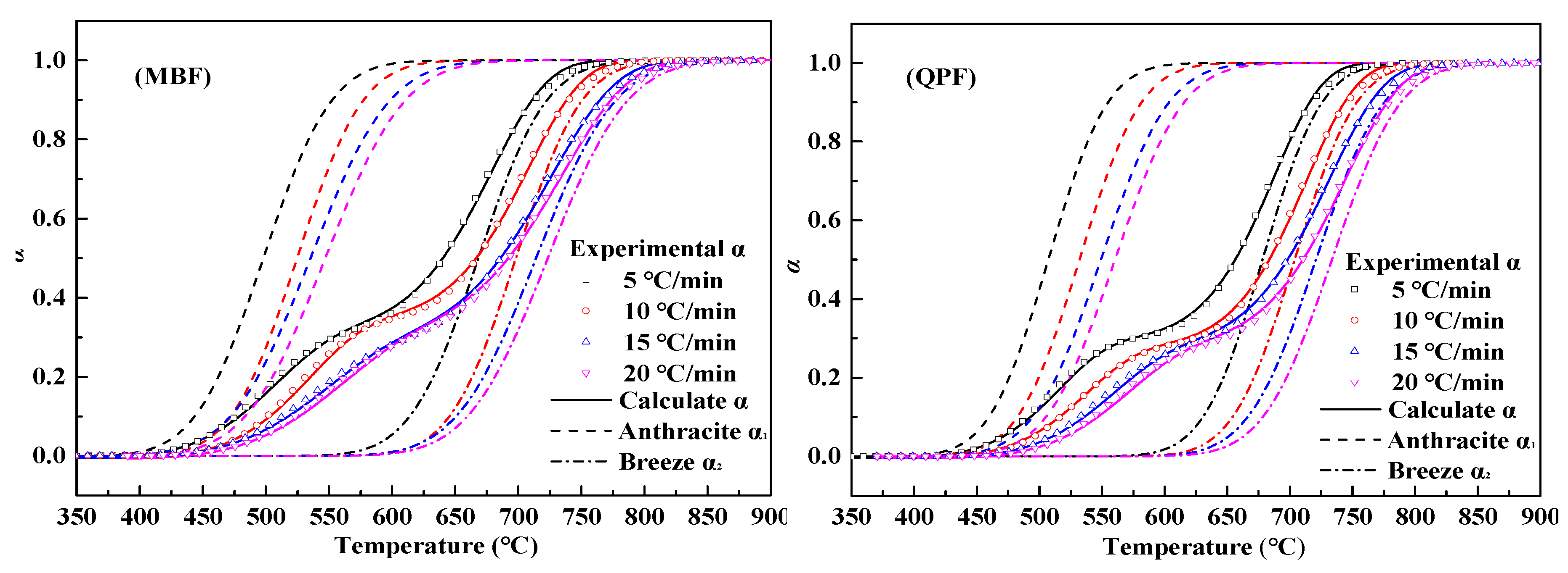 Processes 08 00475 g008
