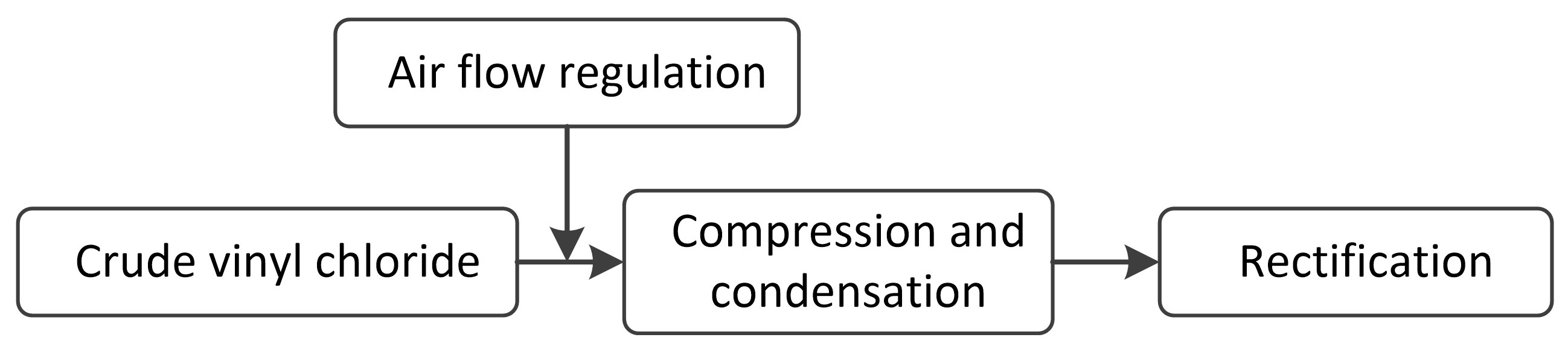 Processes 08 00477 g003 Processes 08 00477 g003
