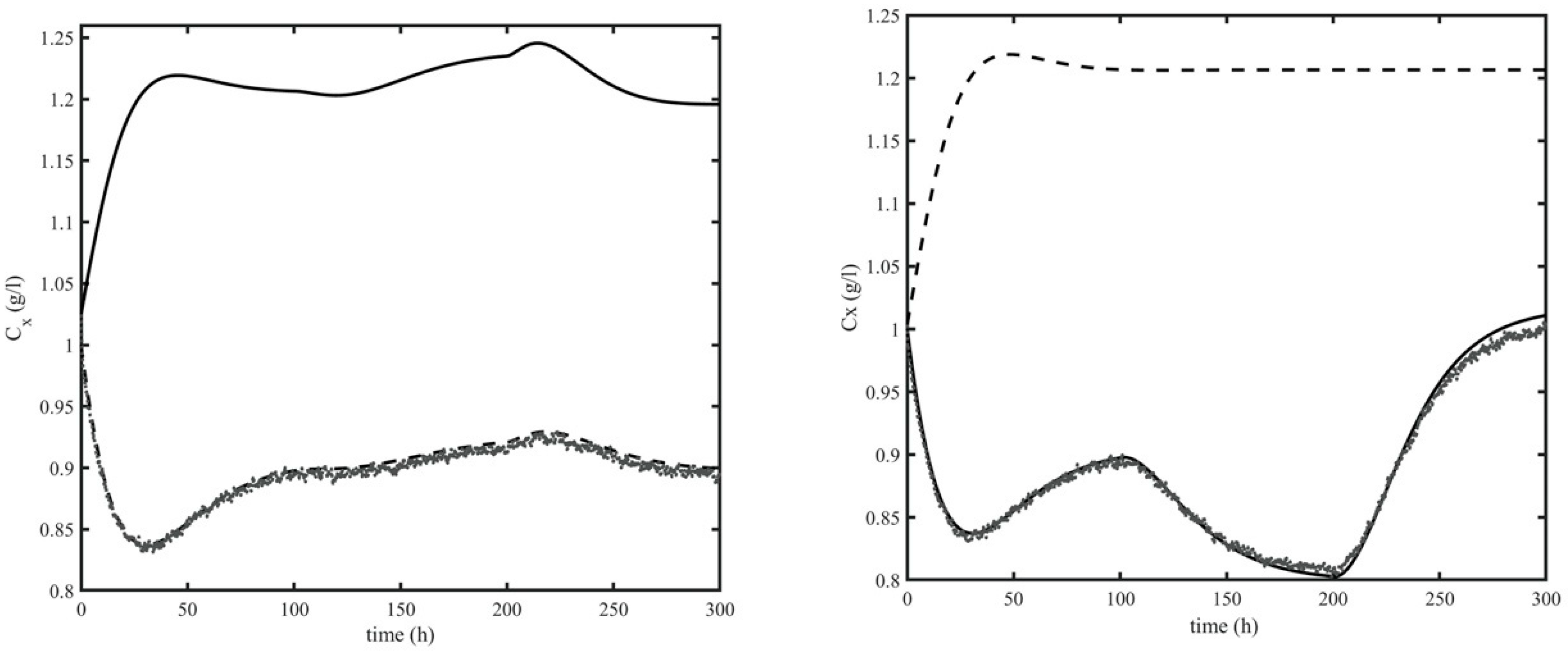 Processes 08 00480 g001