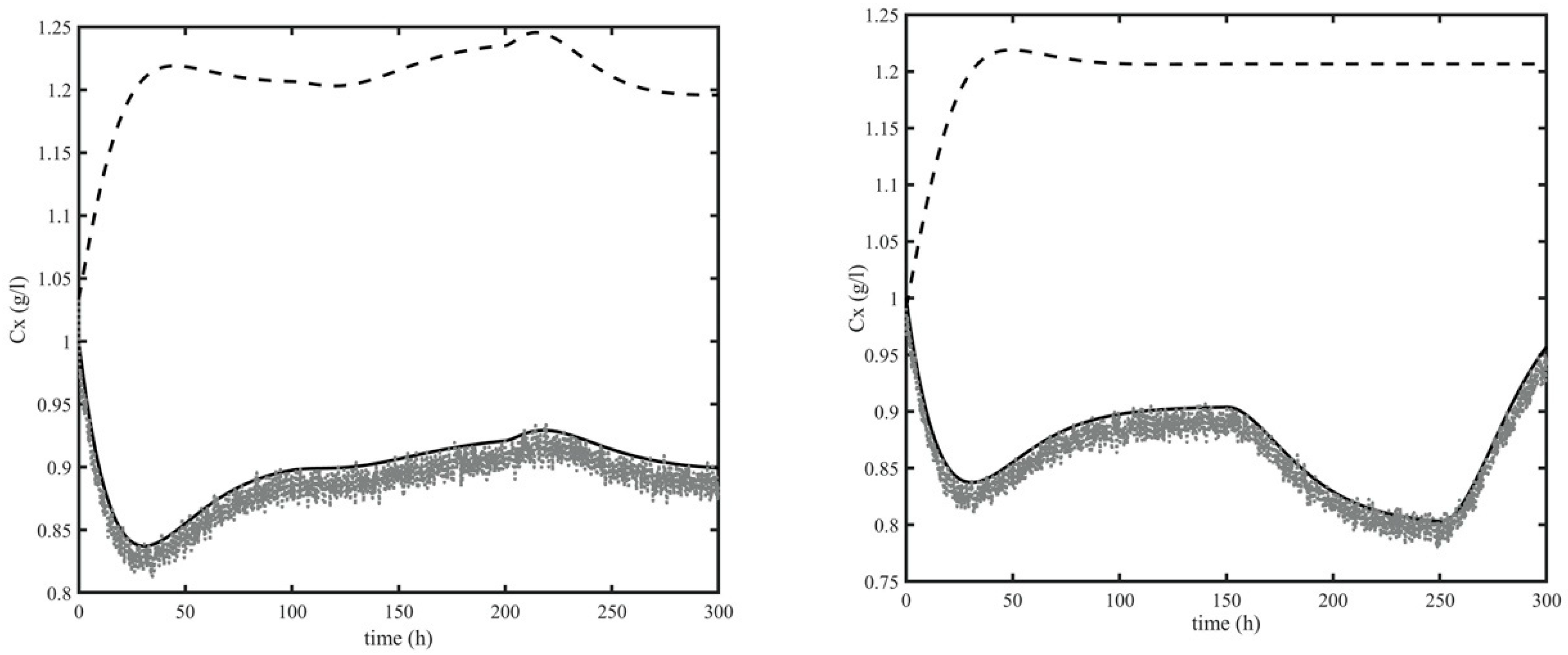 Processes 08 00480 g003