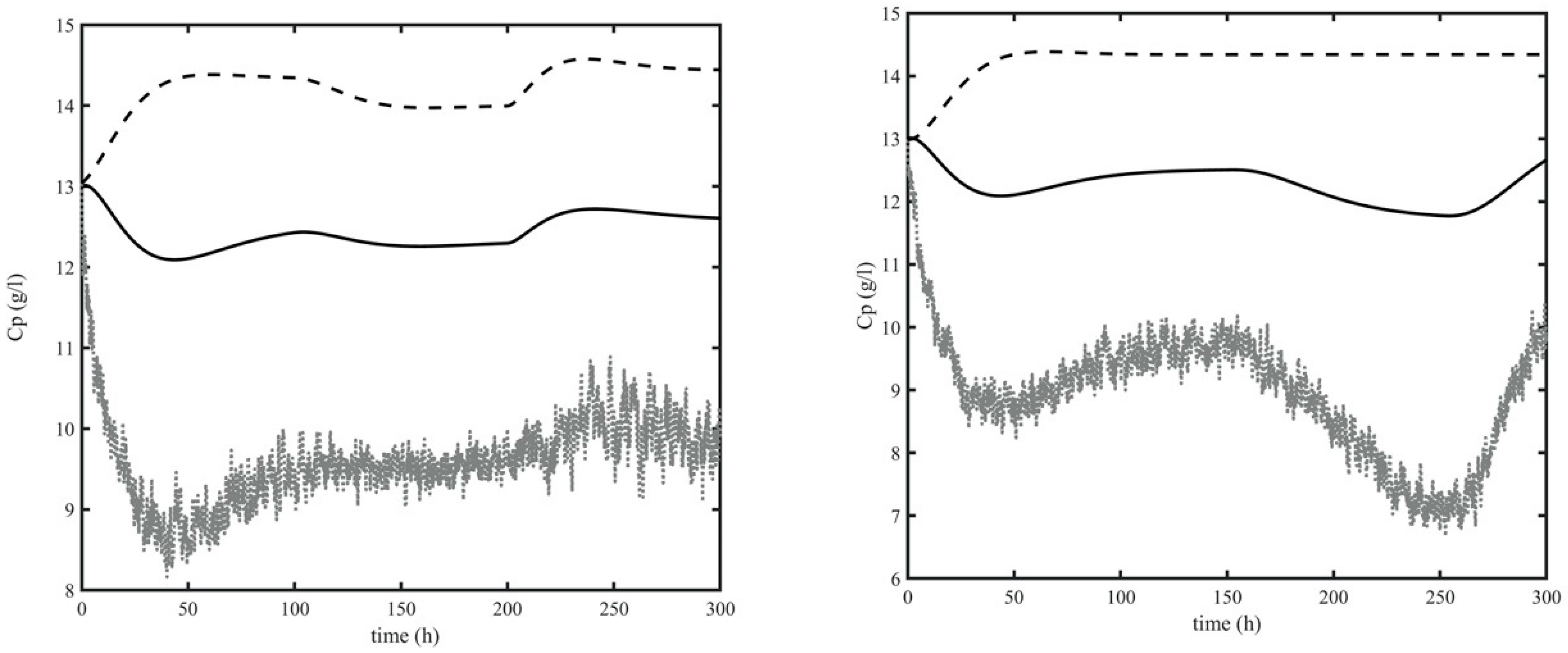 Processes 08 00480 g004