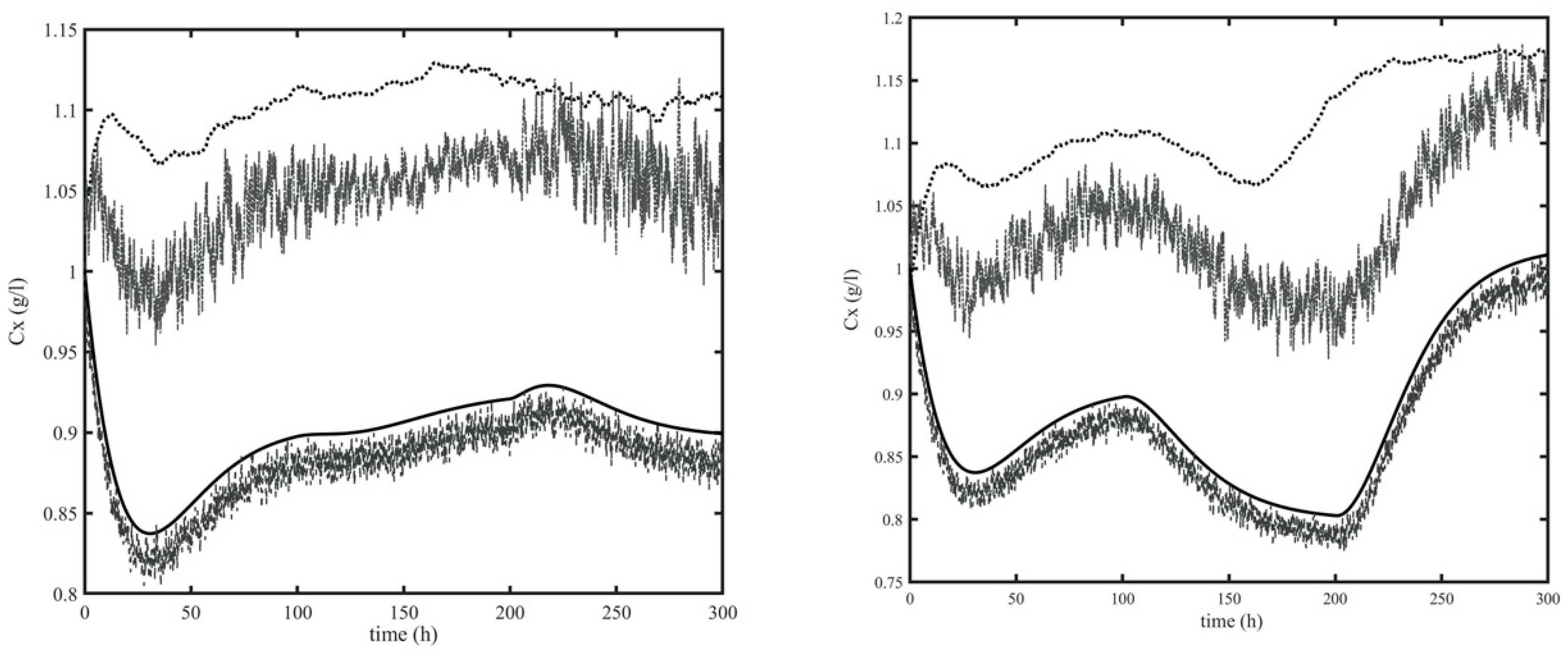 Processes 08 00480 g005