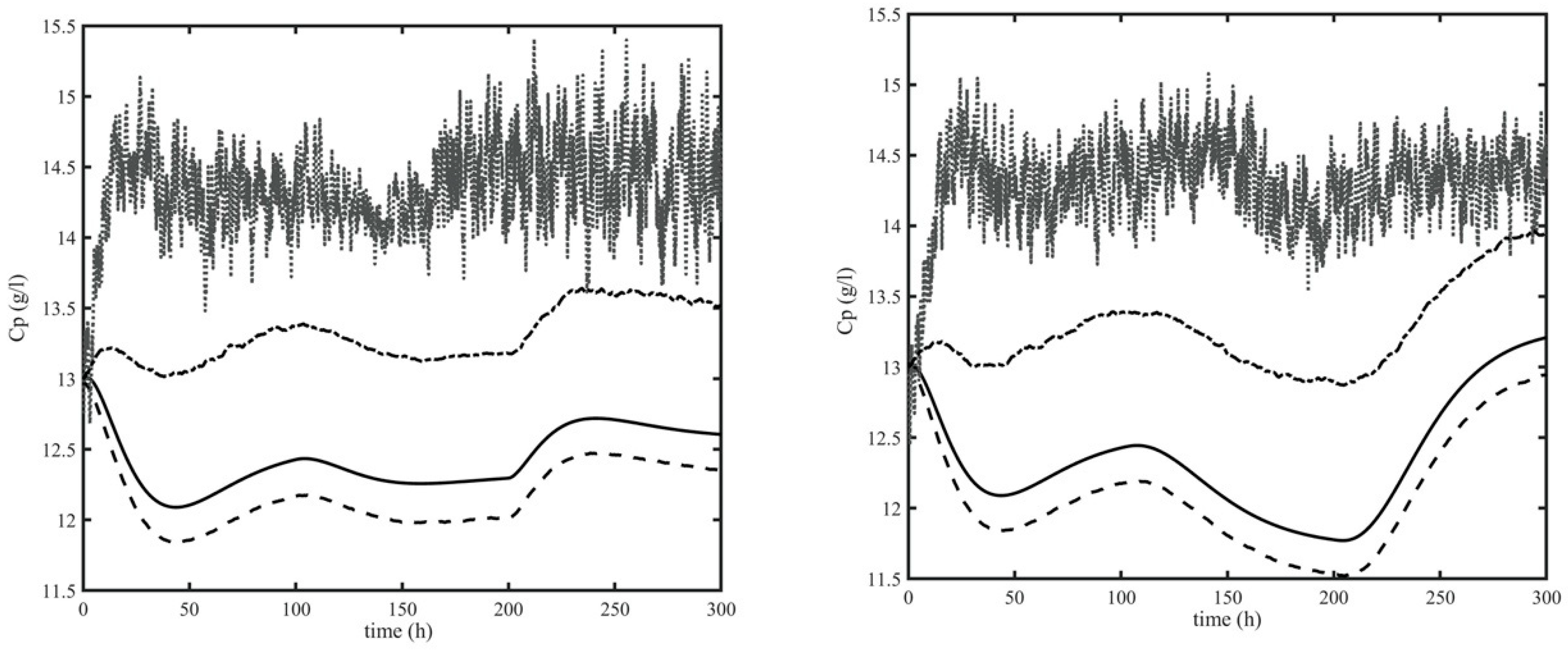 Processes 08 00480 g006