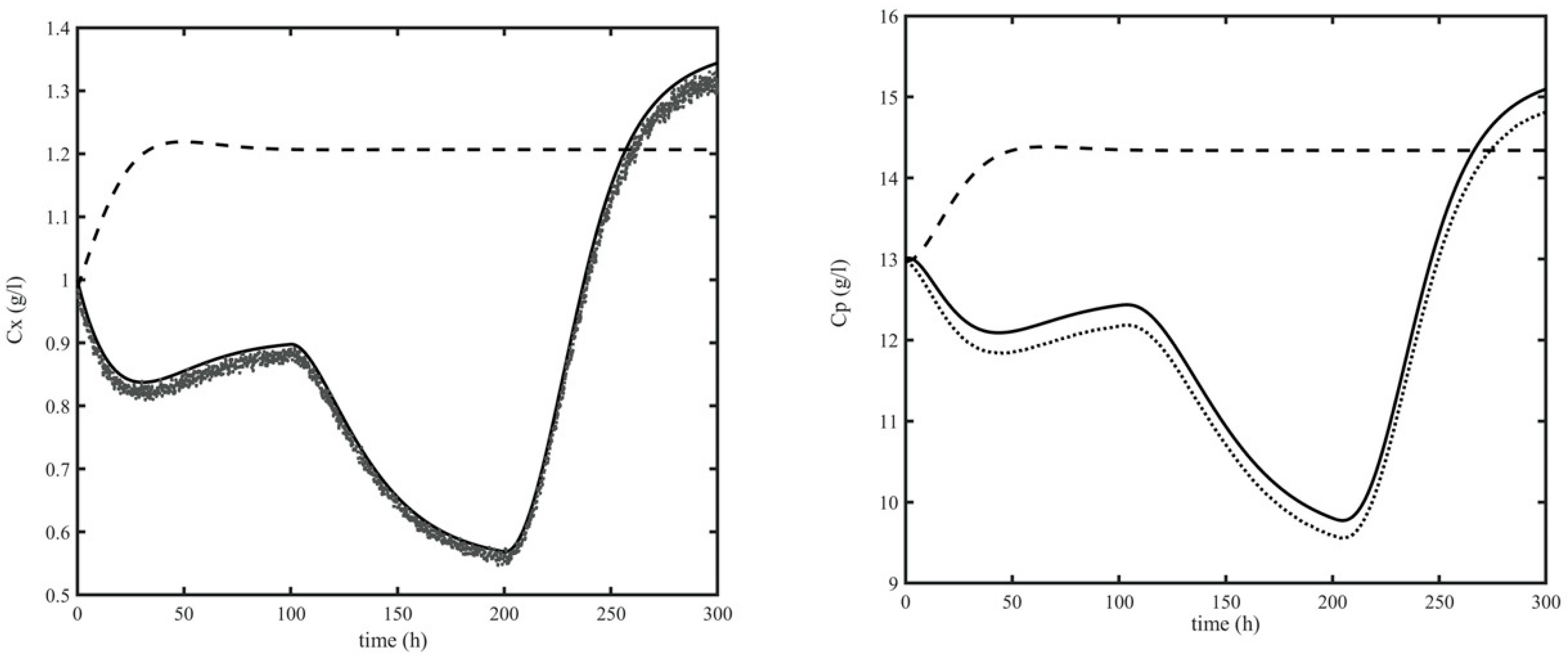 Processes 08 00480 g007