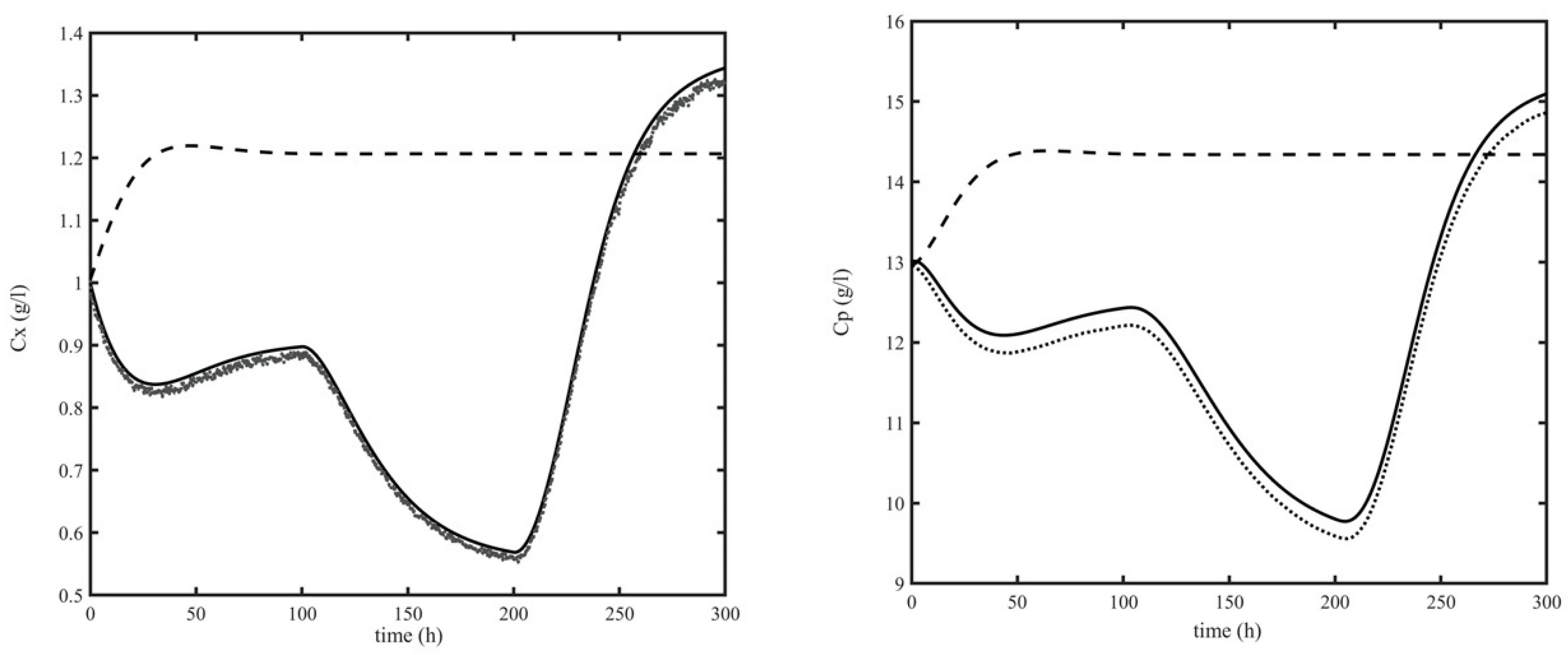 Processes 08 00480 g008
