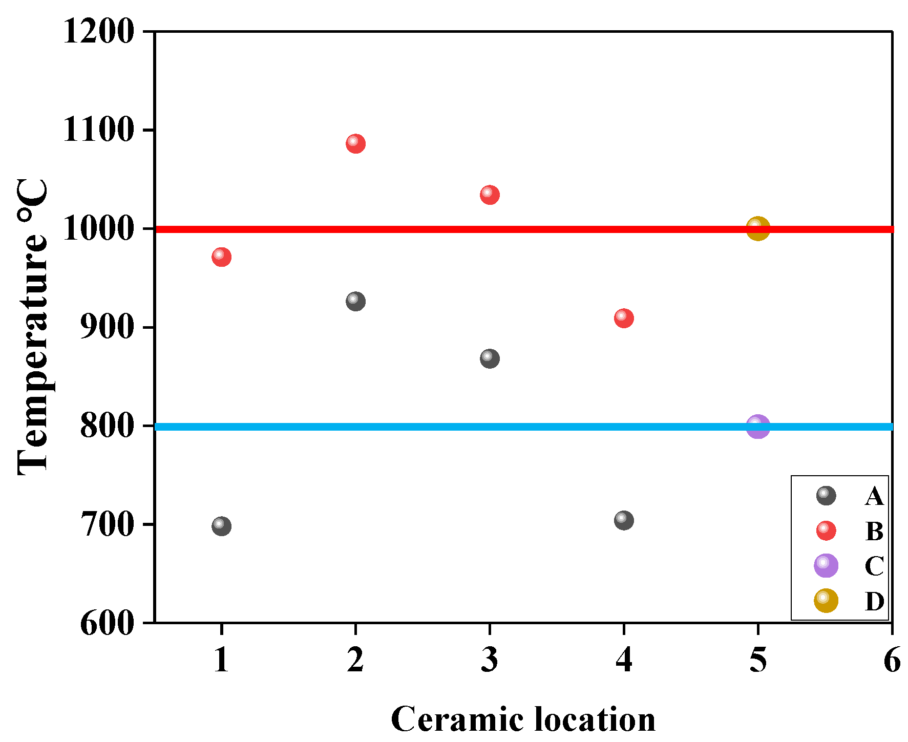 Processes 08 00481 g004