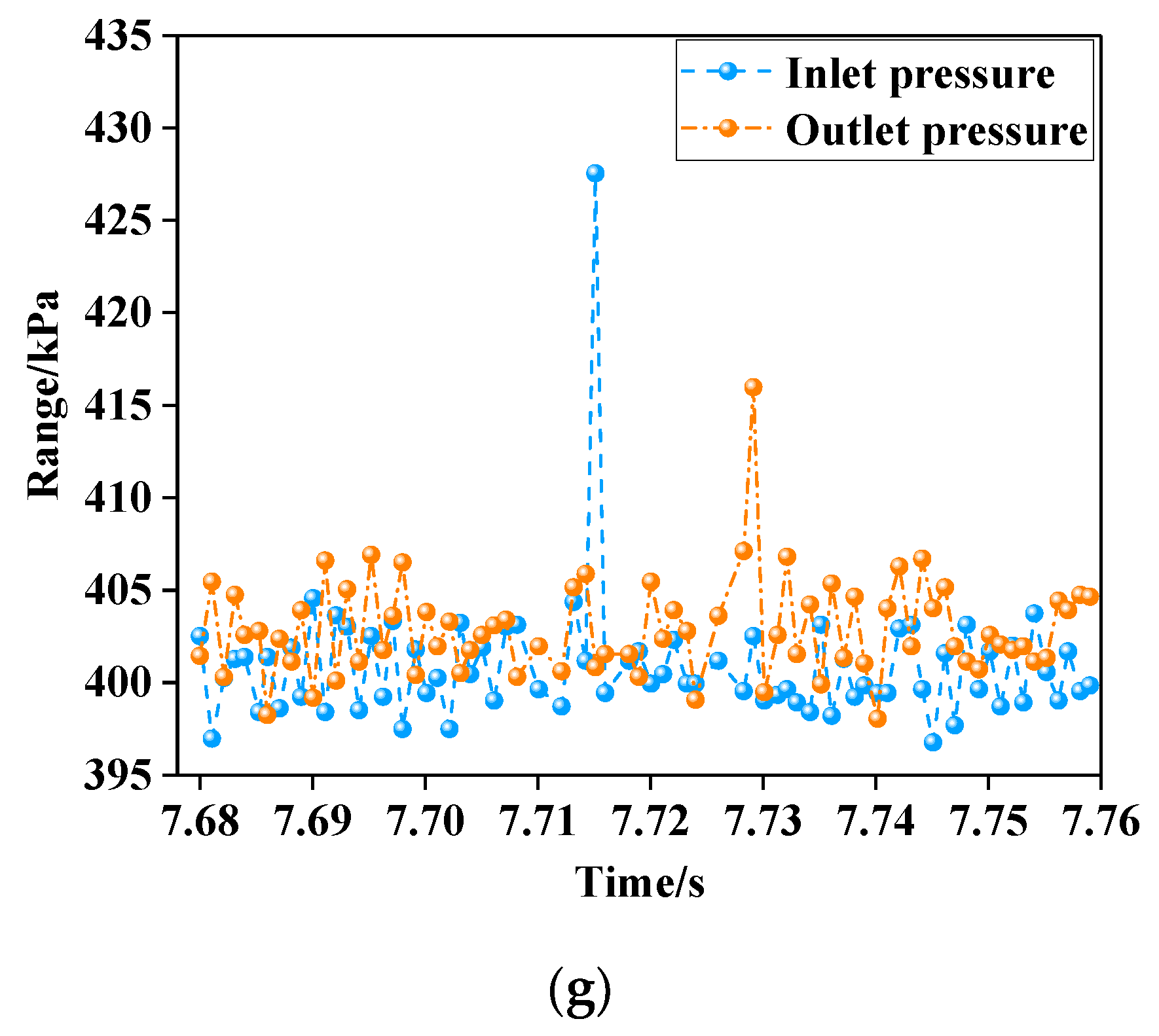 Processes 08 00481 g007b