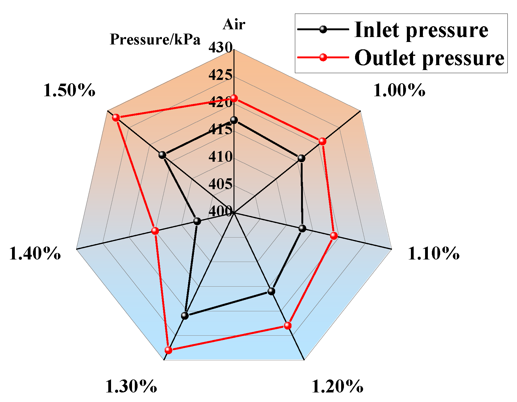 Processes 08 00481 g008