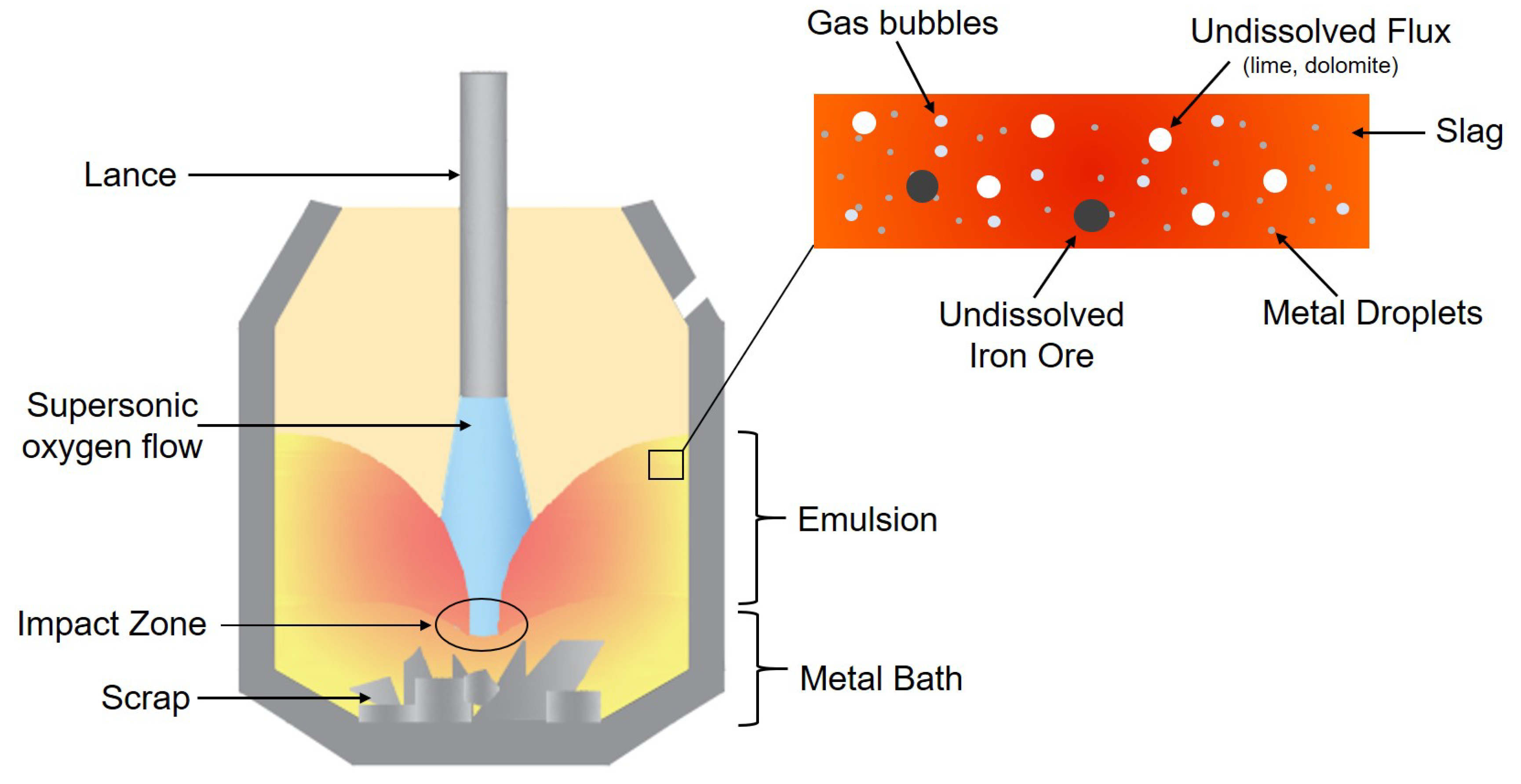 Processes 08 00483 g001