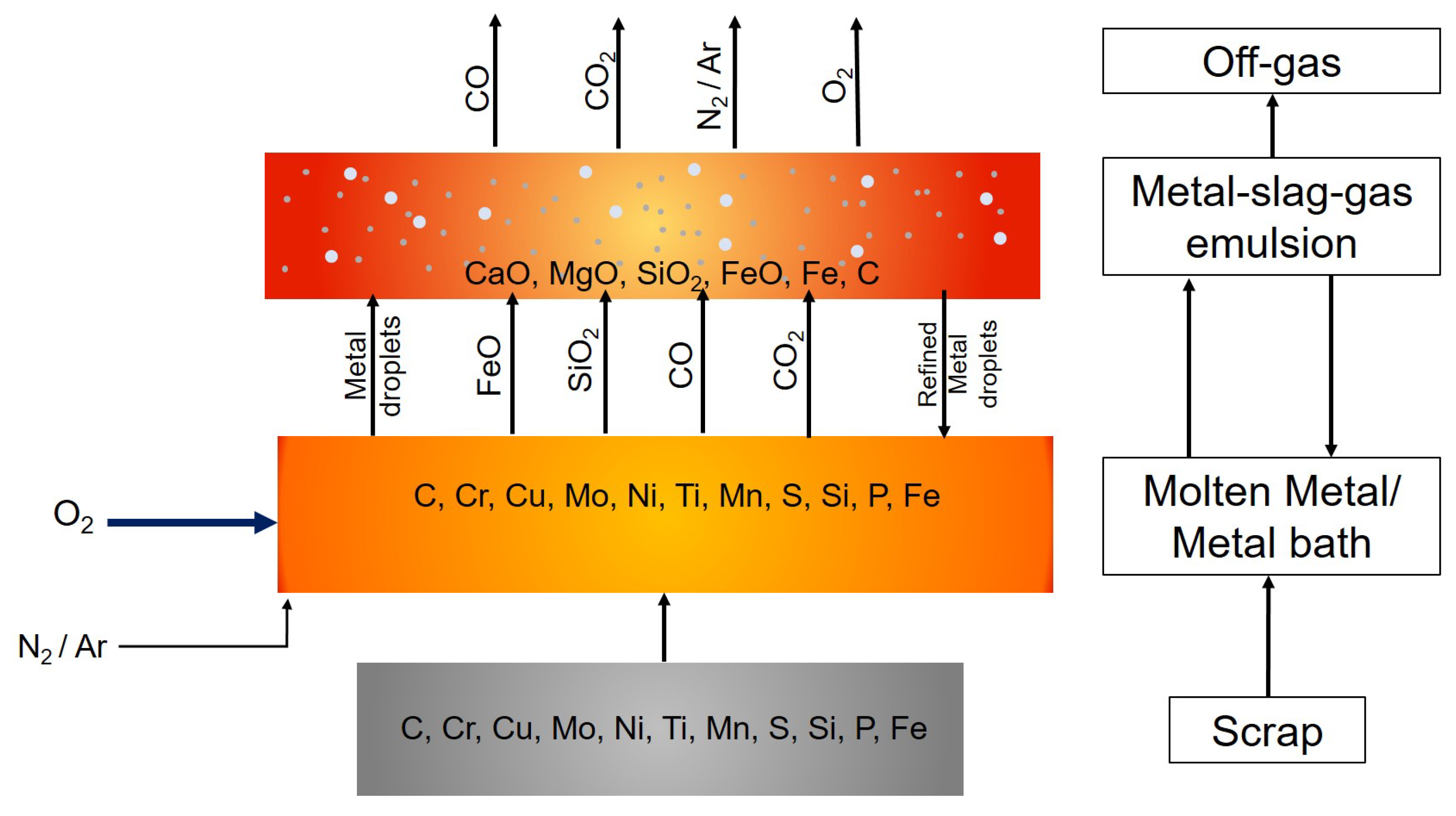 Processes 08 00483 g002