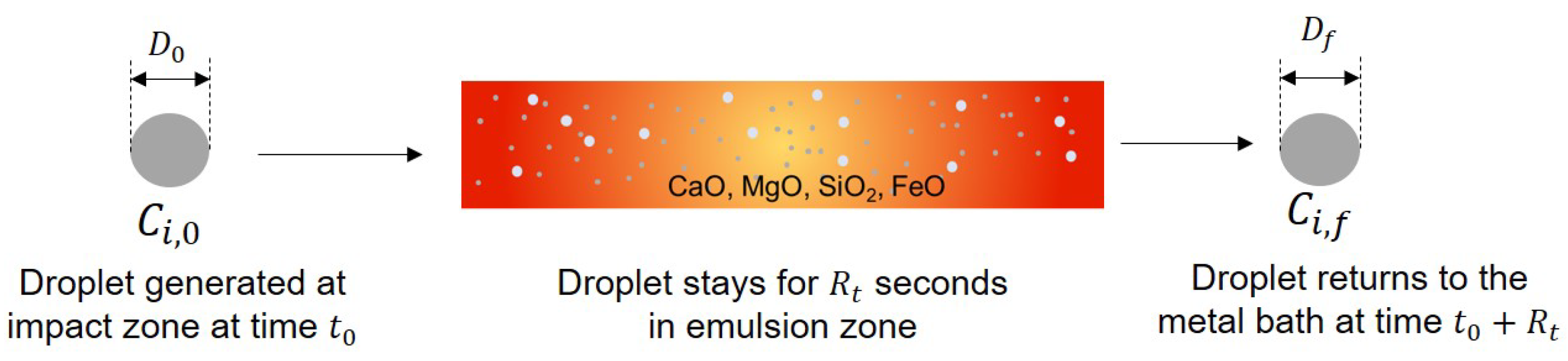 Processes 08 00483 g005