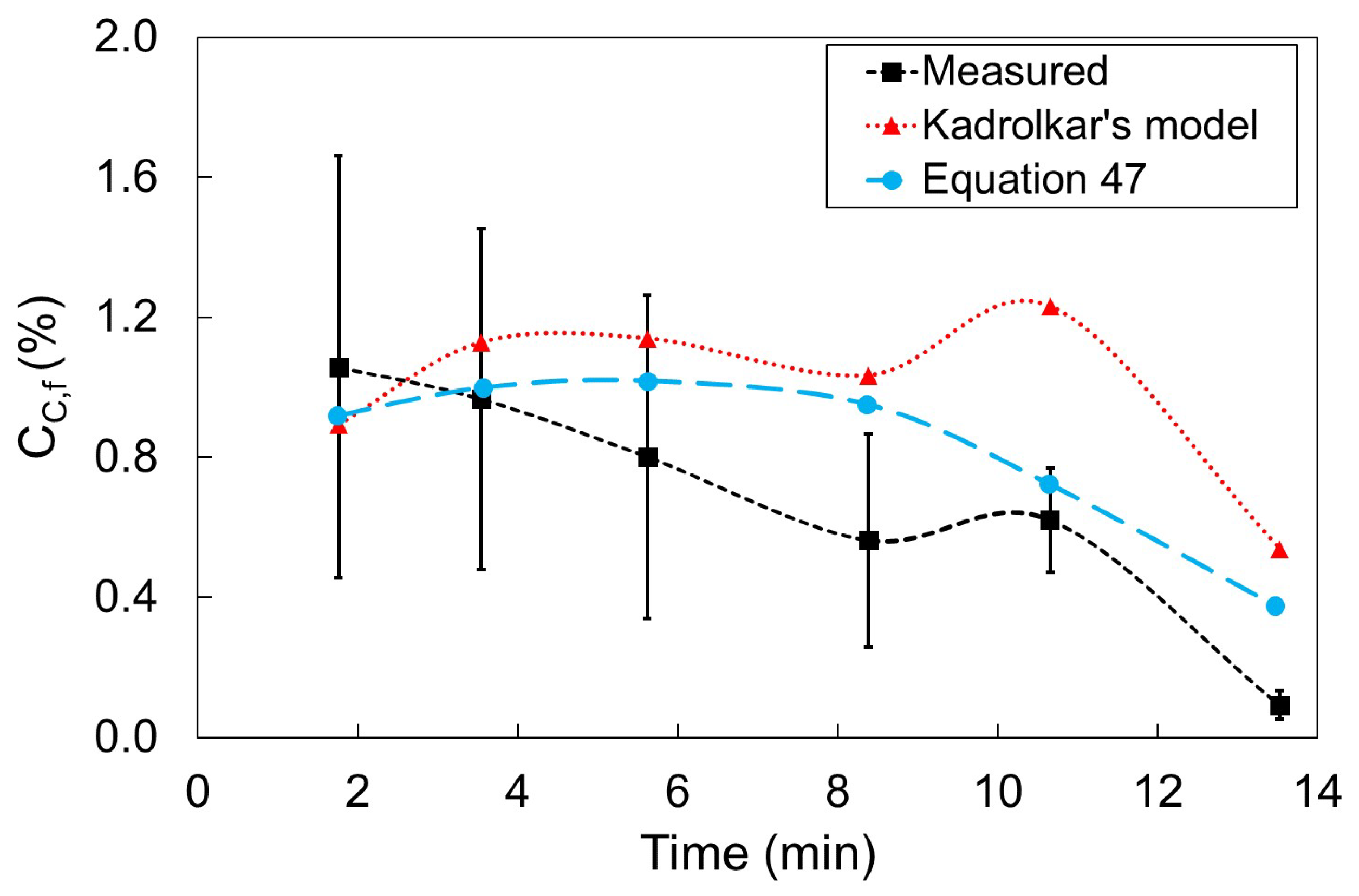 Processes 08 00483 g006