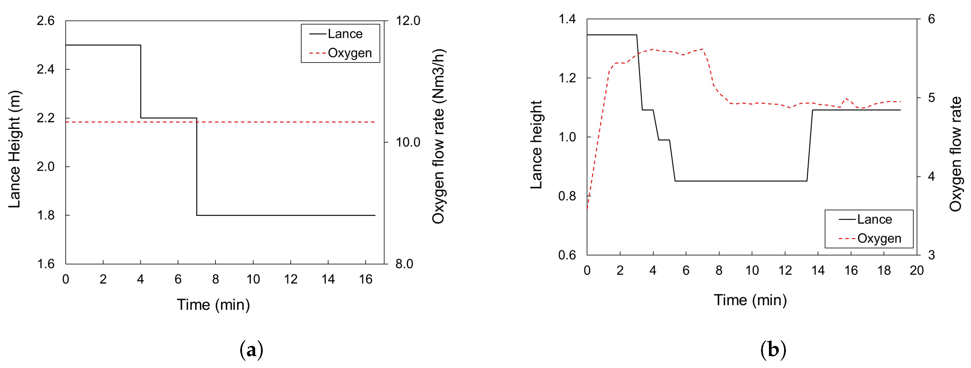 Processes 08 00483 g009
