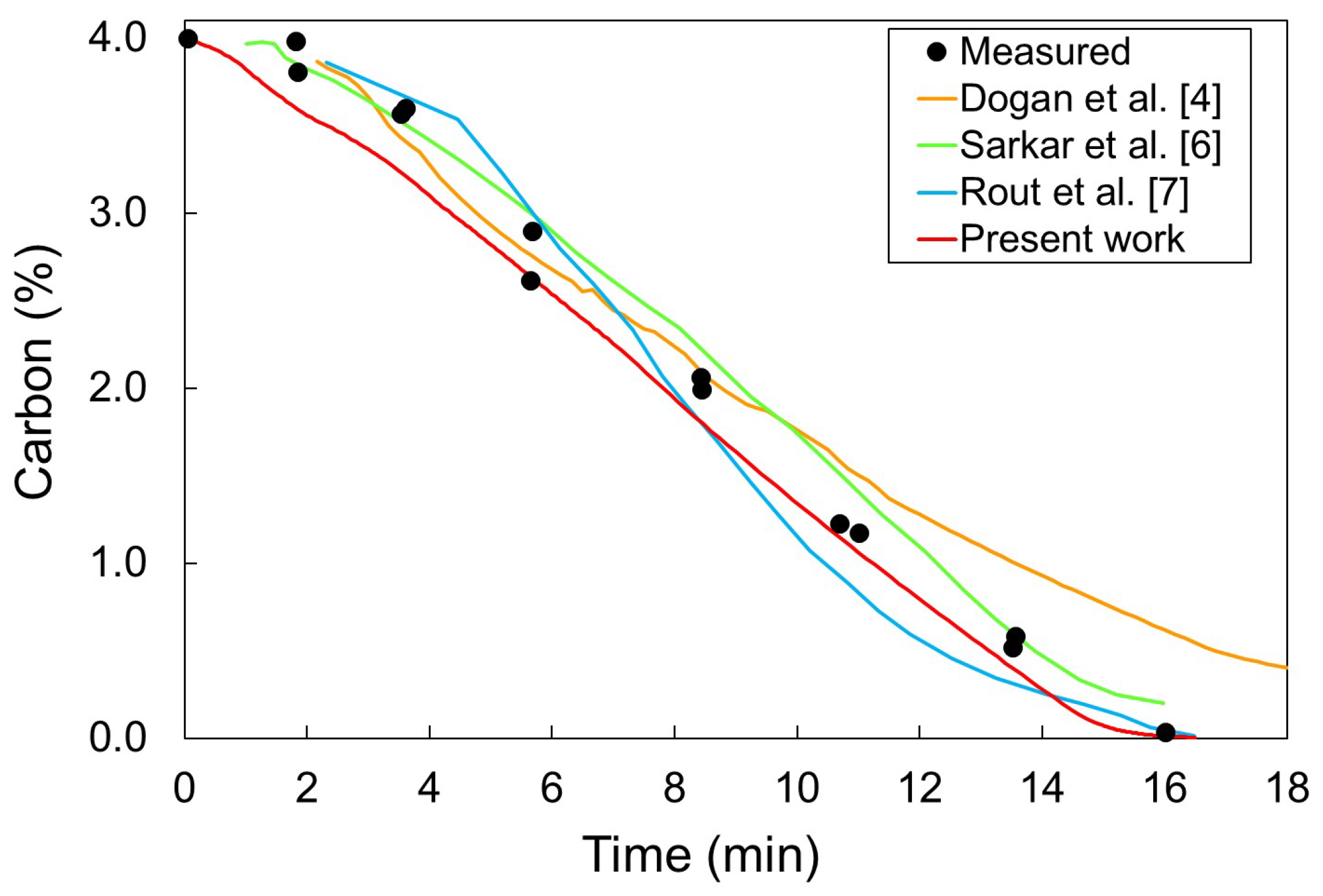 Processes 08 00483 g011