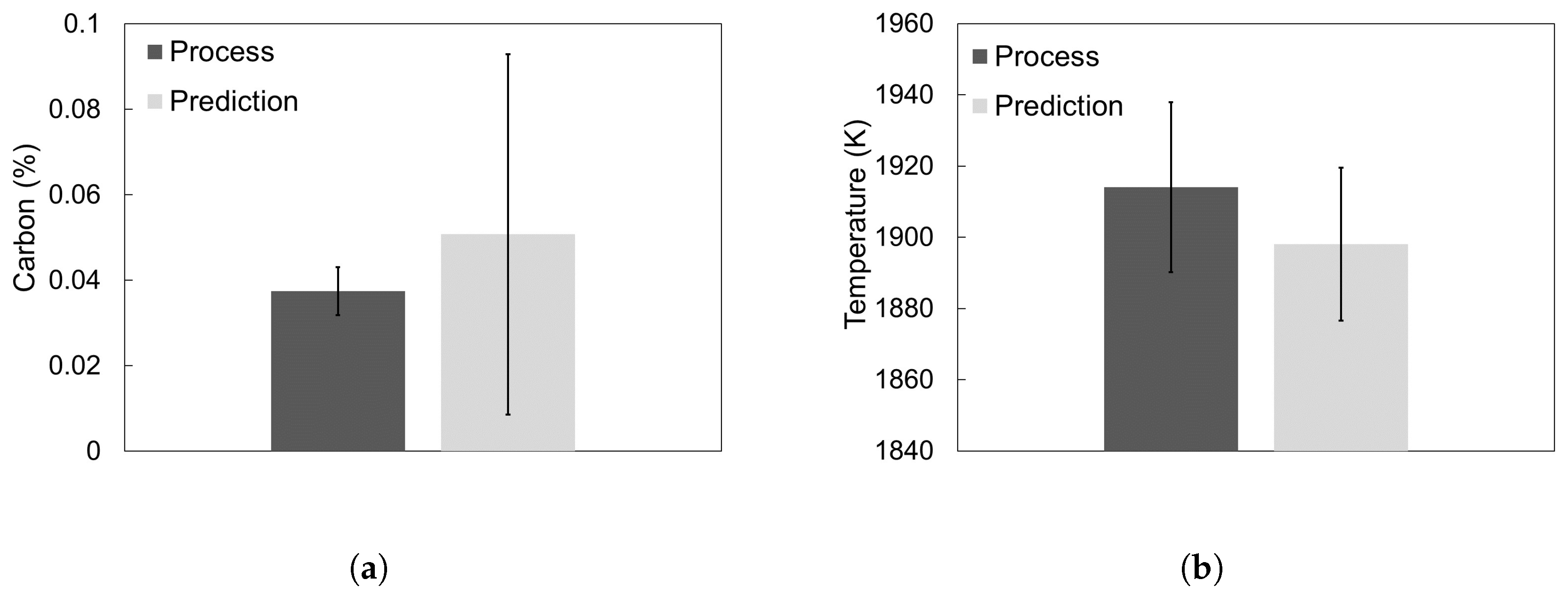 Processes 08 00483 g013