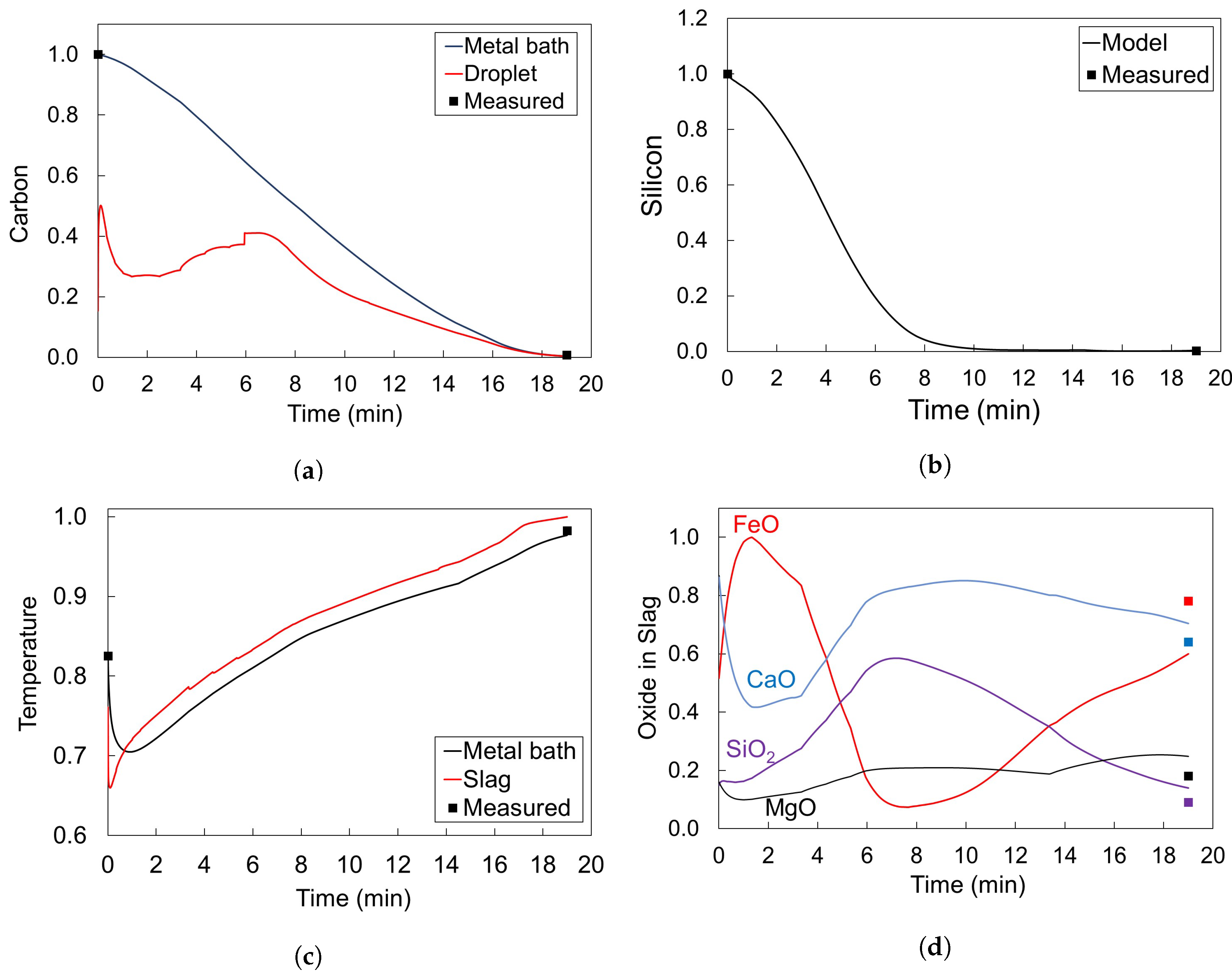 Processes 08 00483 g014