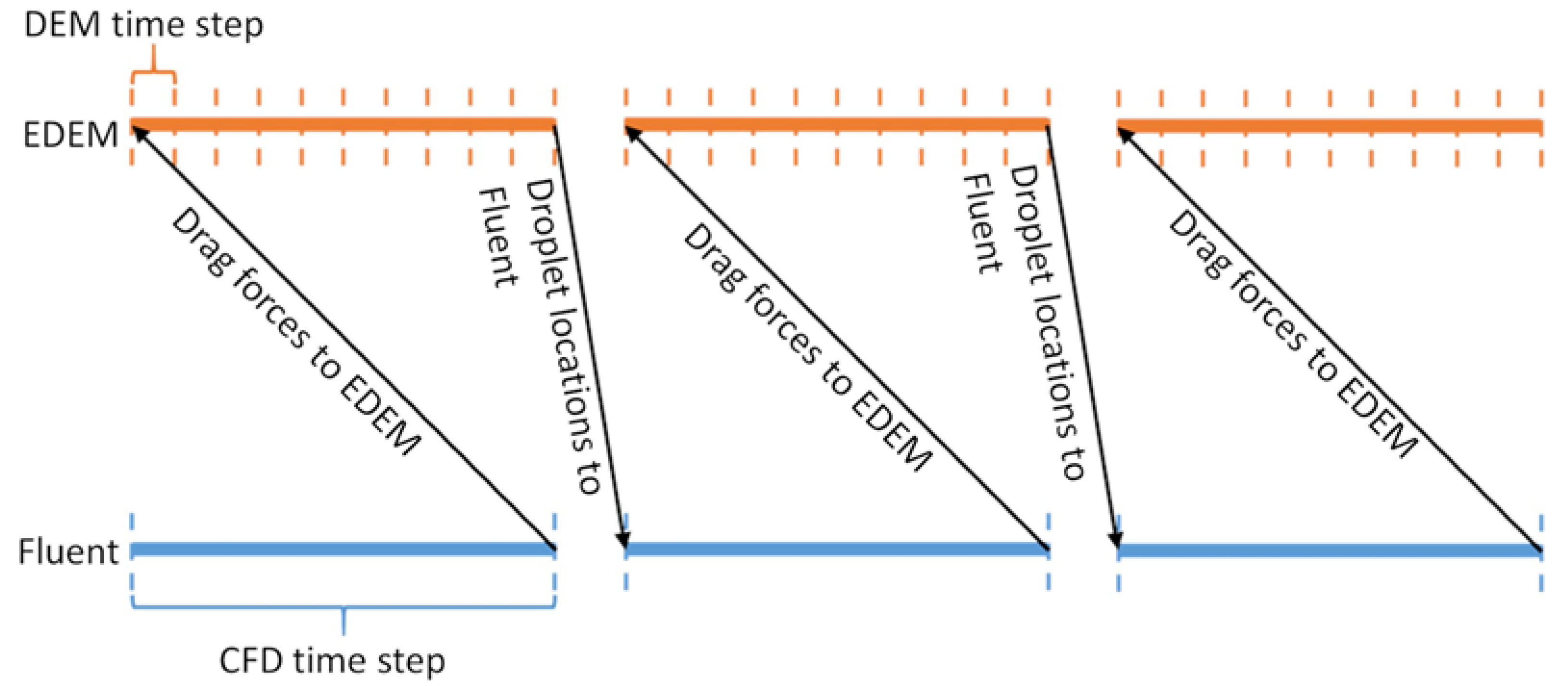 Processes 08 00485 g002 Processes 08 00485 g002