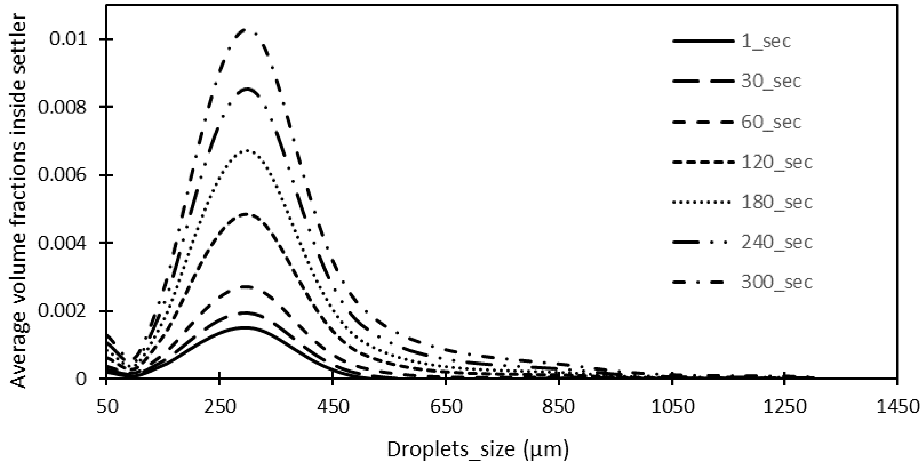 Processes 08 00485 g005 Processes 08 00485 g005