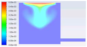 Processes 08 00485 i003