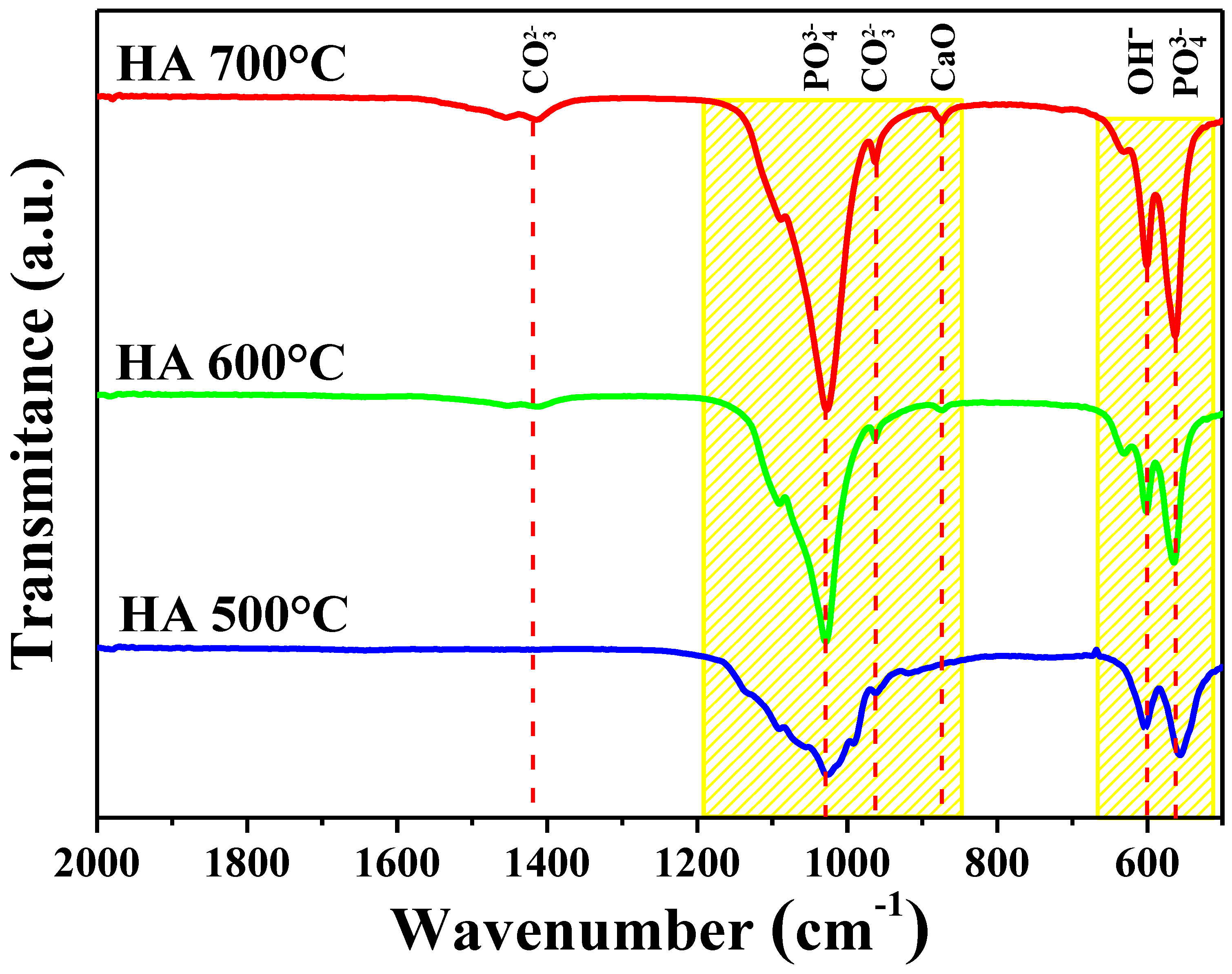 Processes 08 00486 g002