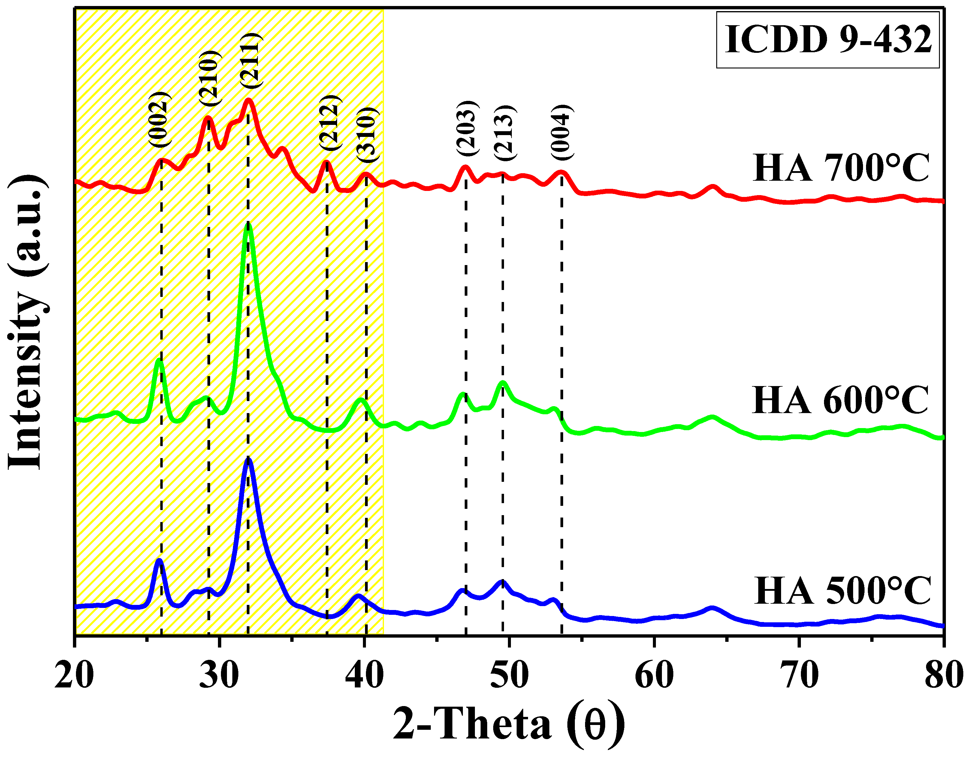 Processes 08 00486 g004