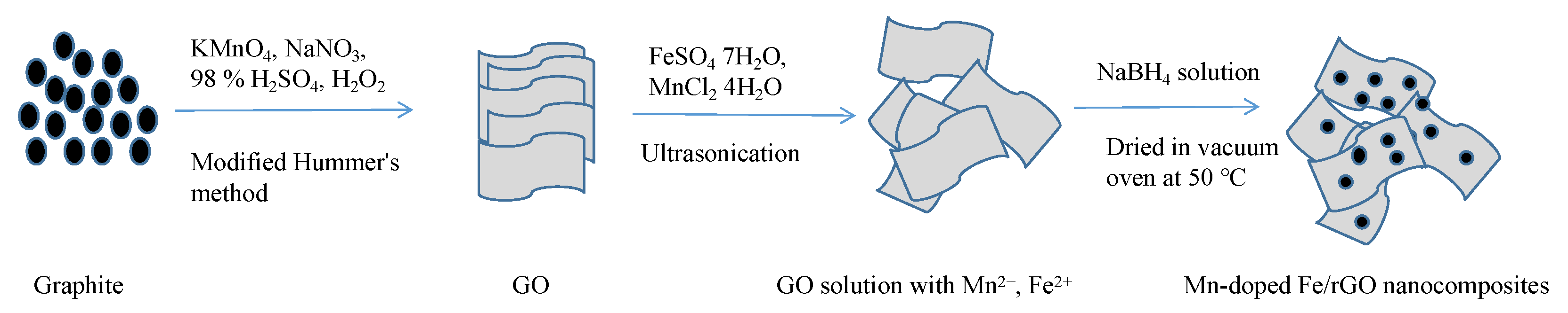 Processes 08 00488 g002