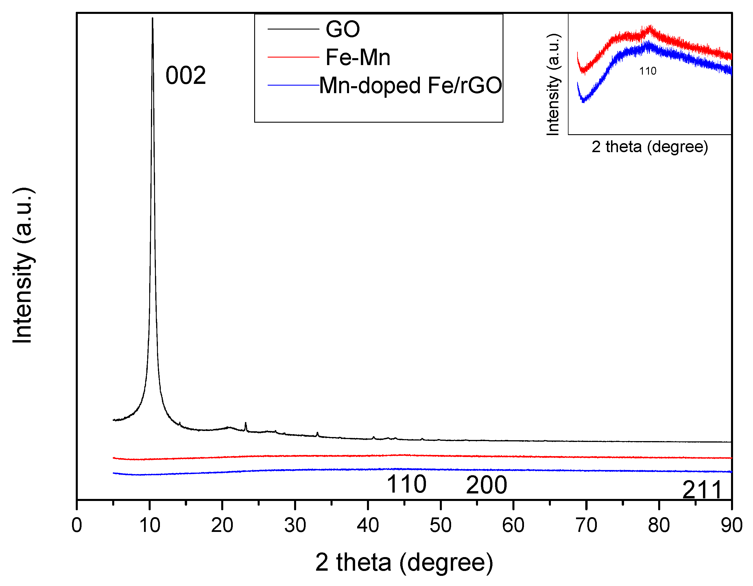 Processes 08 00488 g004