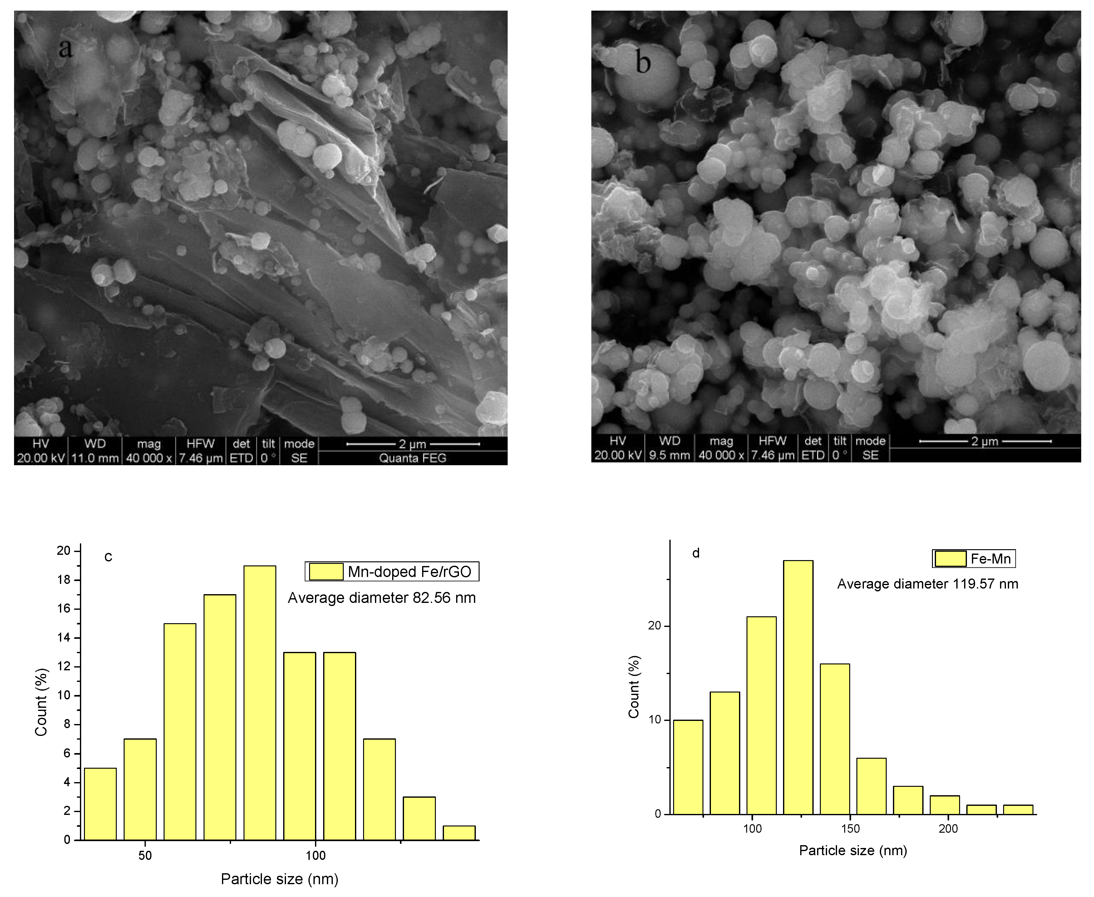 Processes 08 00488 g005
