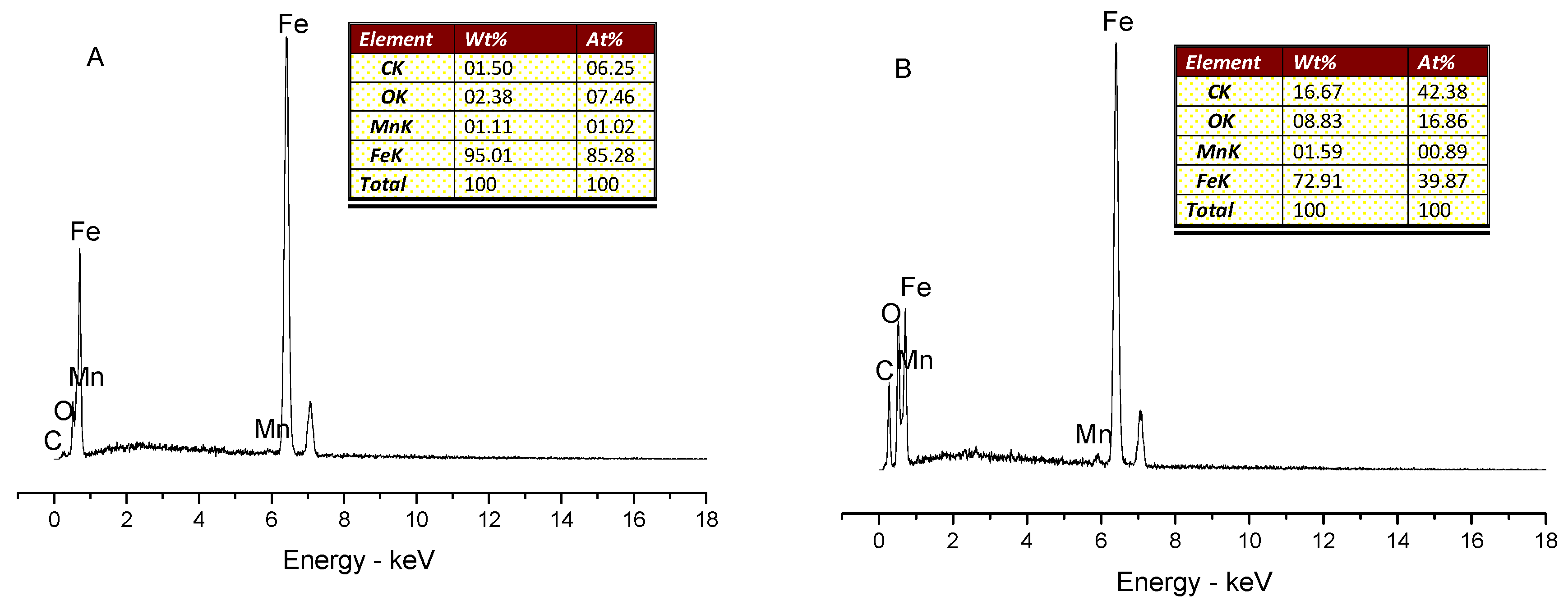 Processes 08 00488 g006